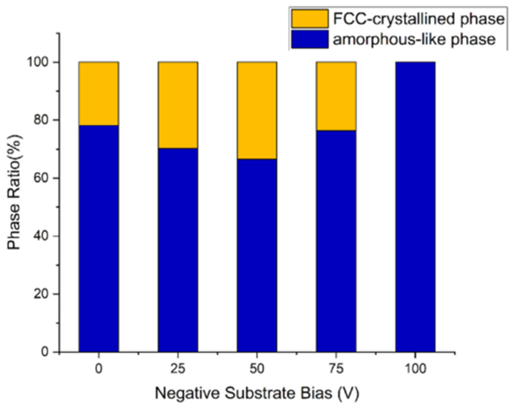 Coatings 13 00635 g005