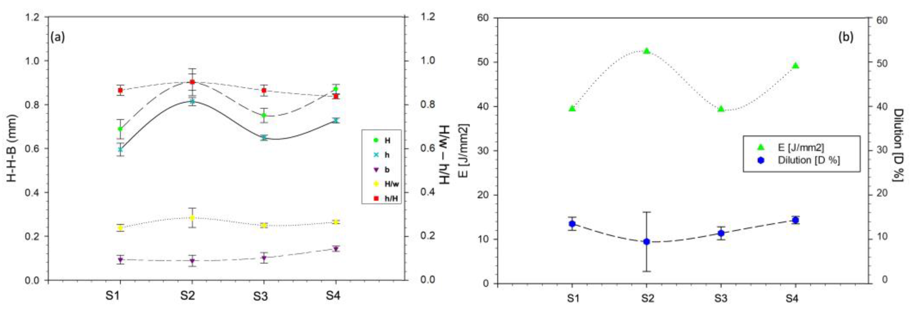 Coatings 13 00636 g004 Coatings 13 00636 g004