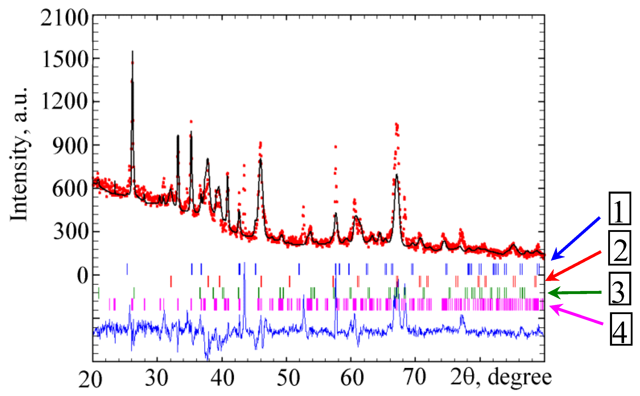 Coatings 13 00637 g008