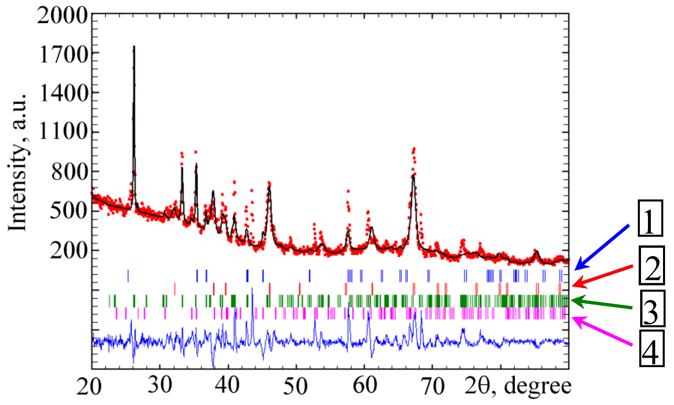 Coatings 13 00637 g011