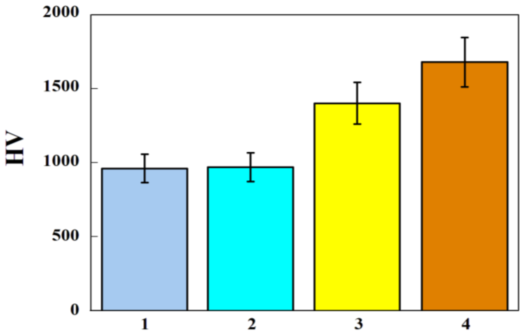 Coatings 13 00637 g015