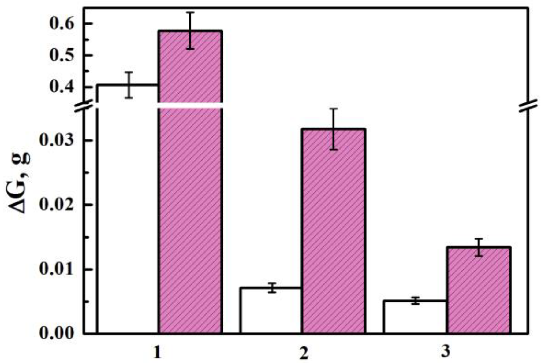 Coatings 13 00637 g018