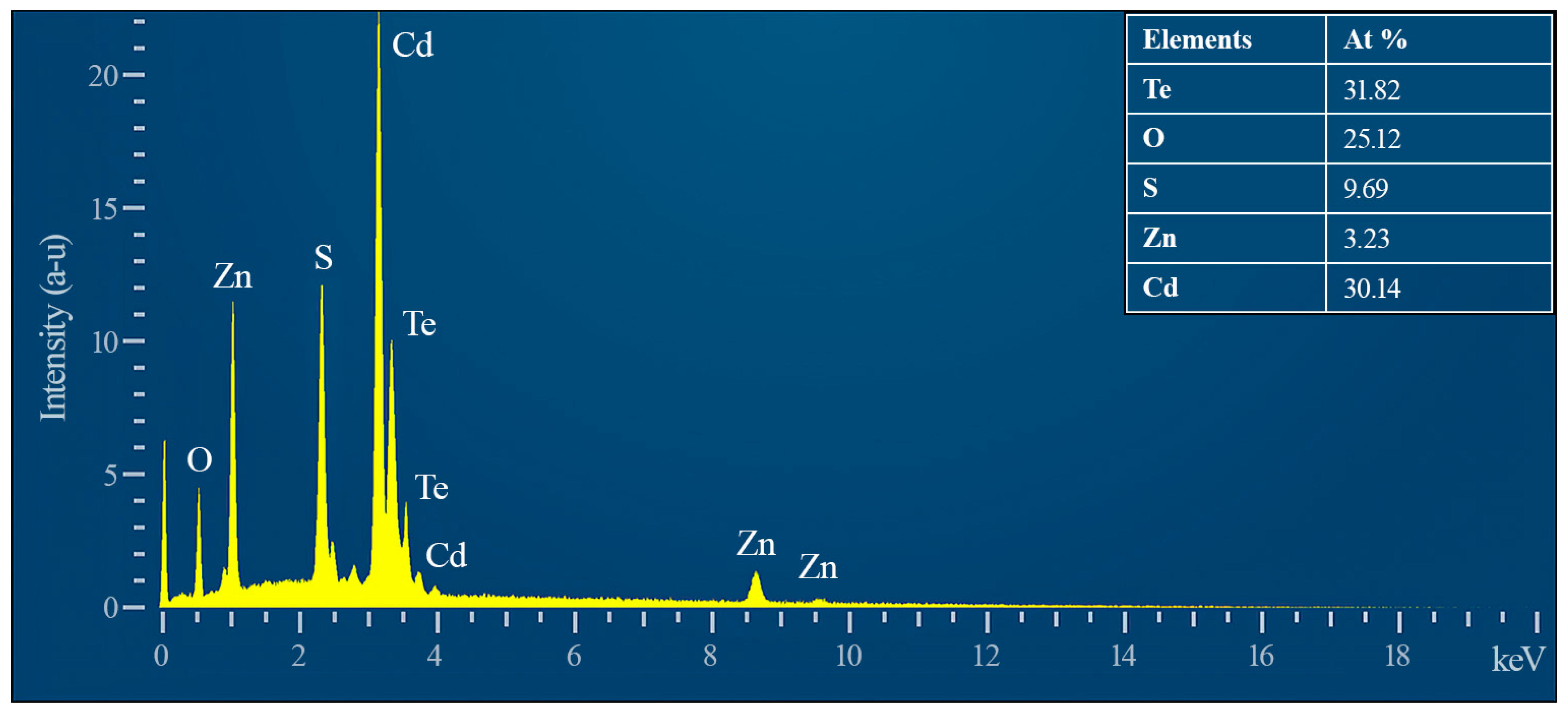 Coatings 13 00639 g004 Coatings 13 00639 g004