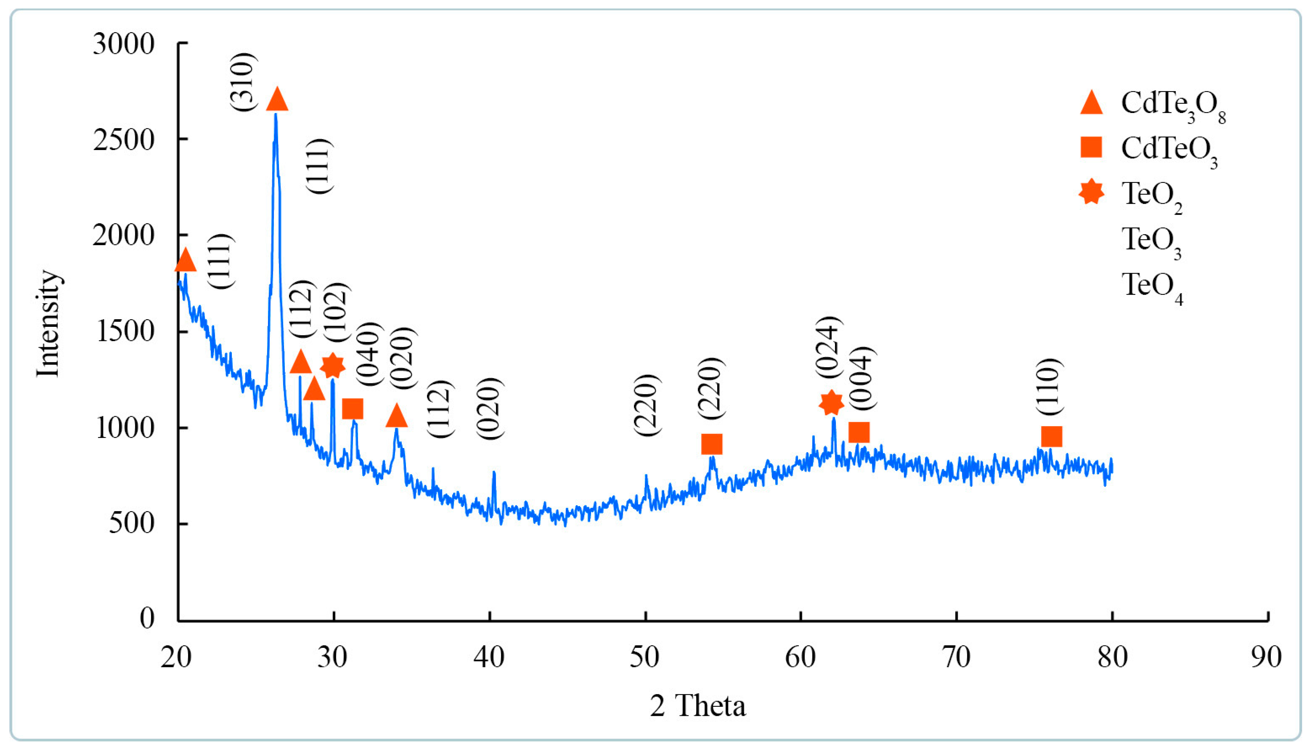 Coatings 13 00639 g005 Coatings 13 00639 g005