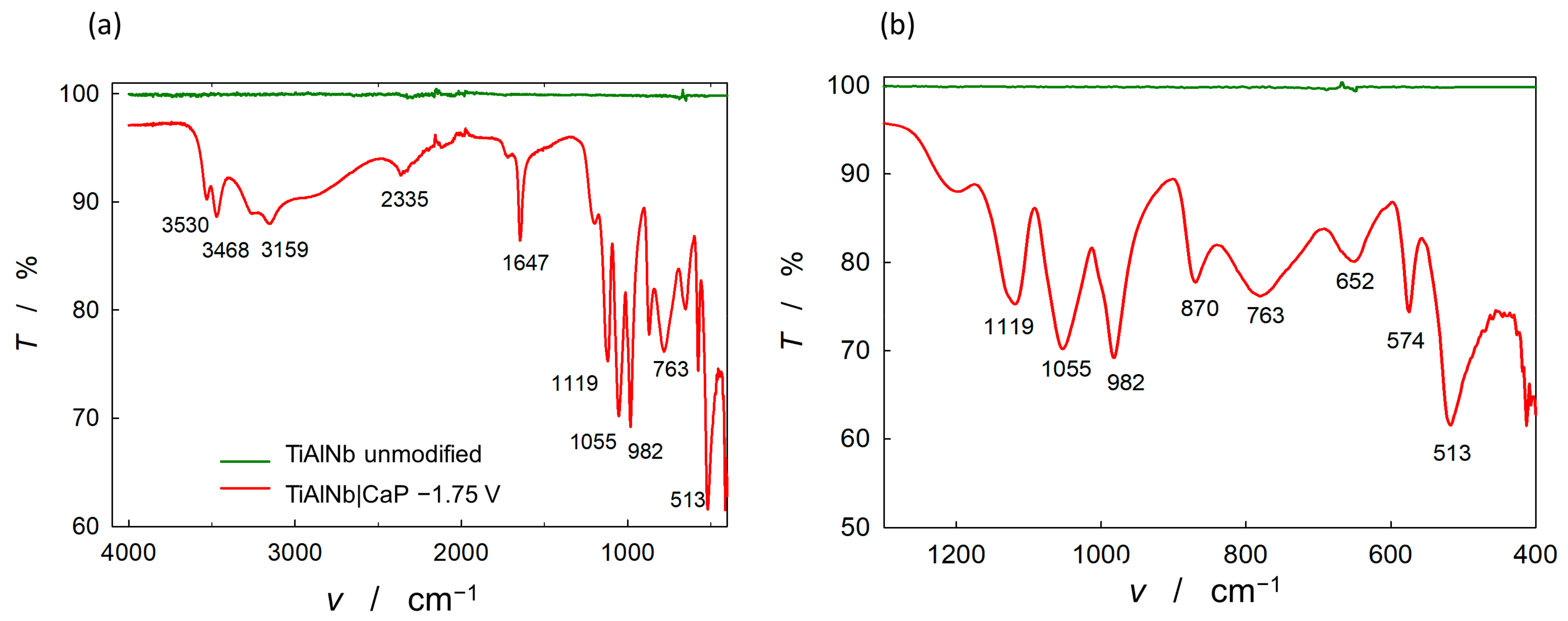 Coatings 13 00640 g008 Coatings 13 00640 g008