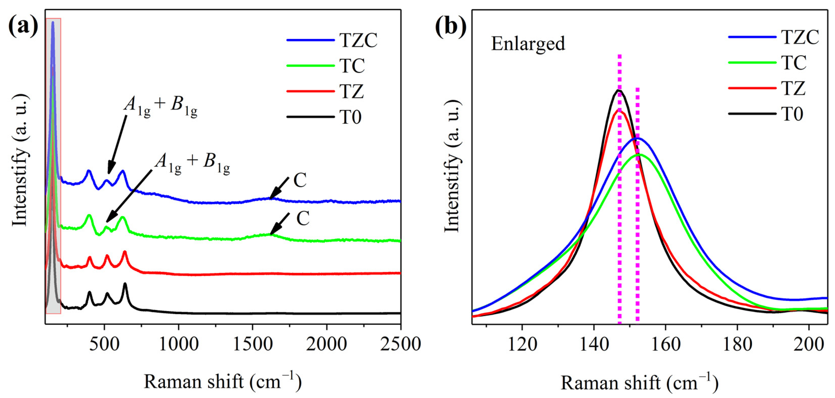 Coatings 13 00647 g005