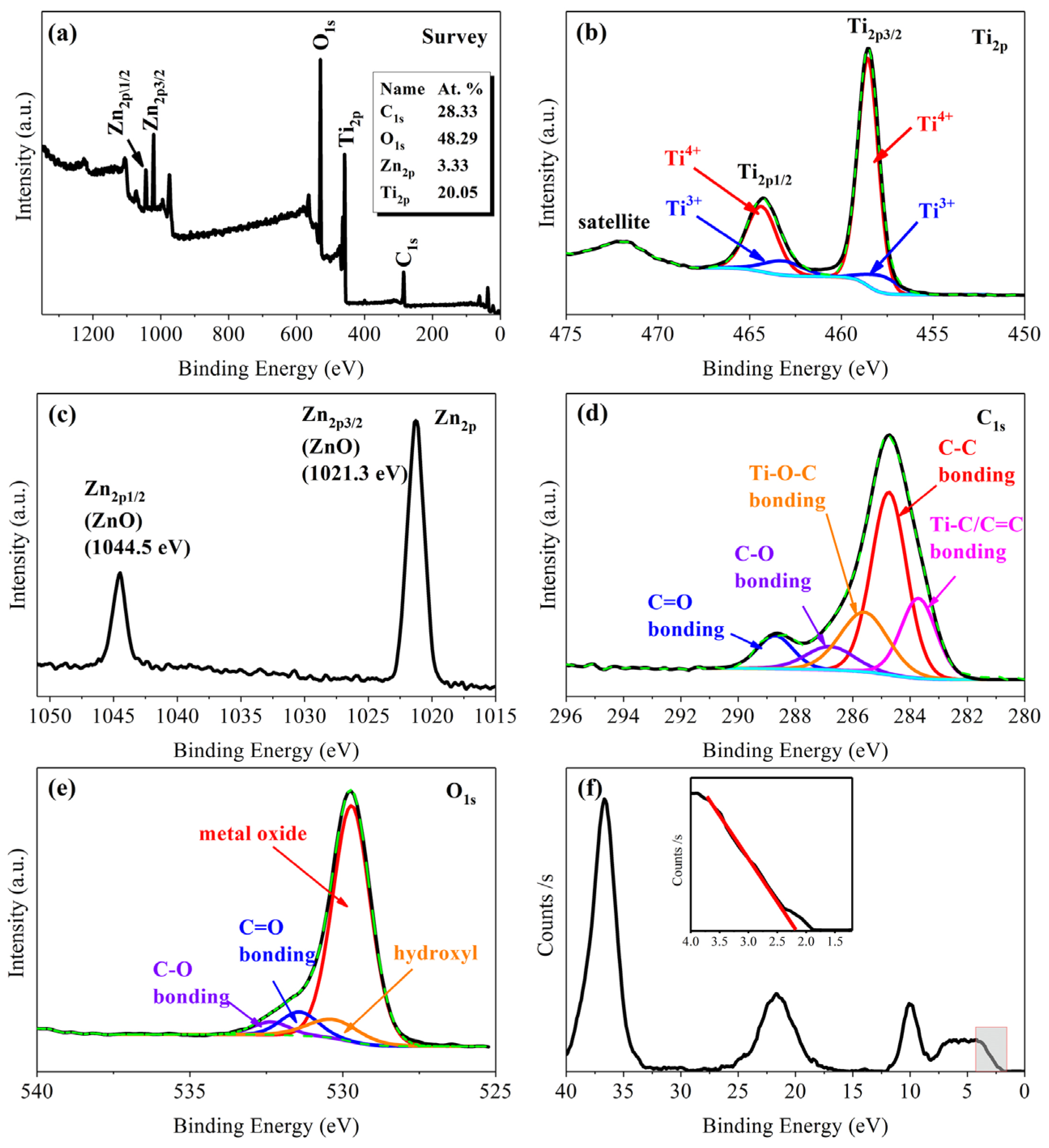 Coatings 13 00647 g006