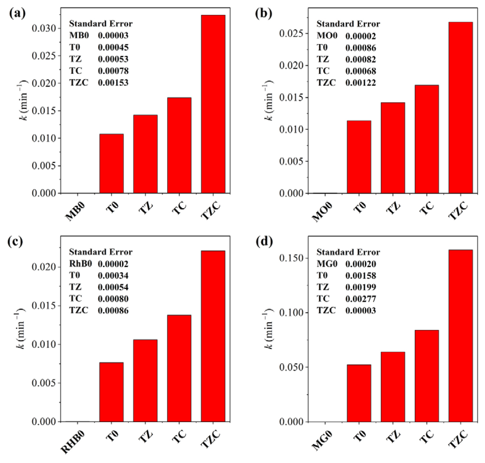 Coatings 13 00647 g011