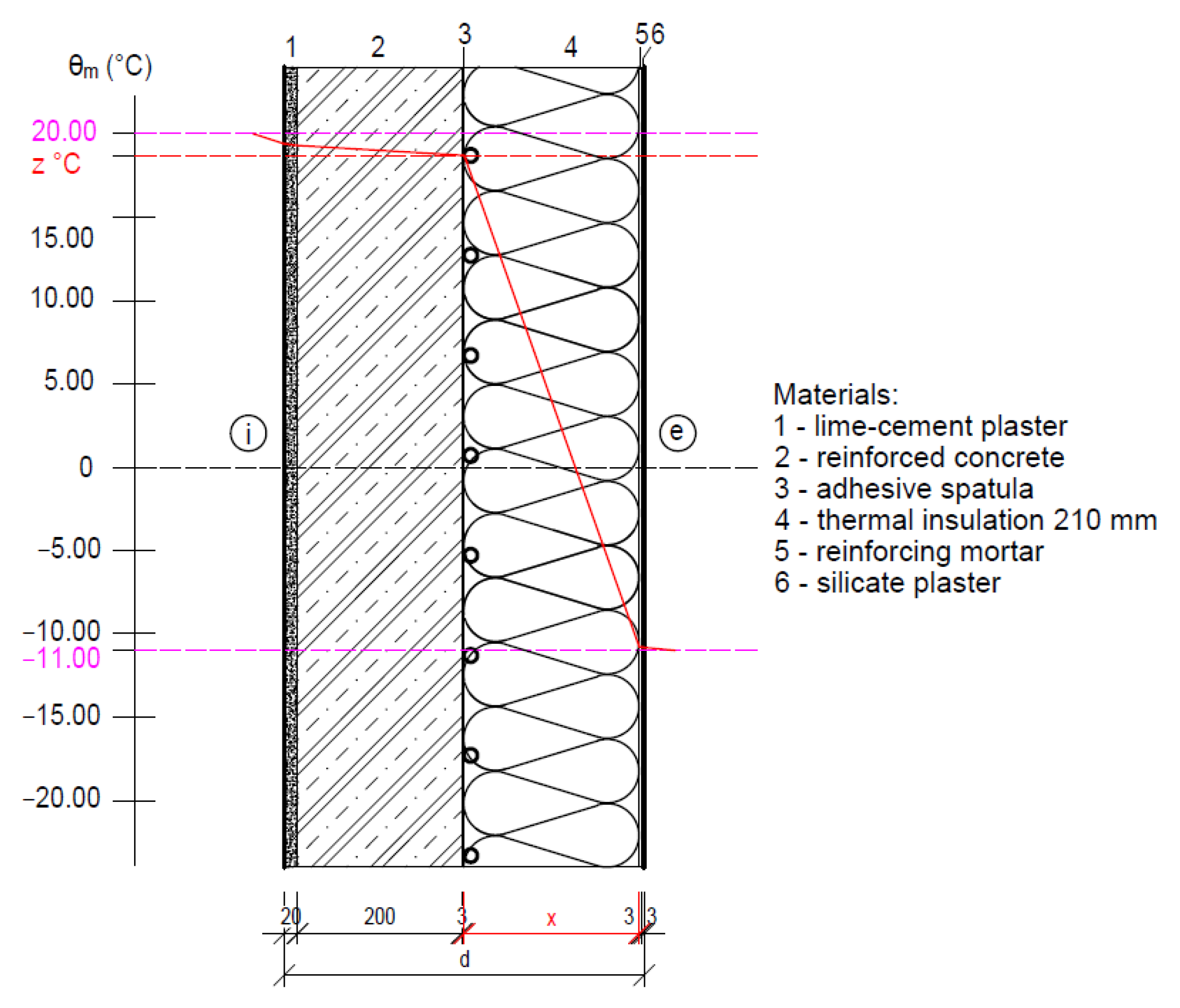 Coatings 13 00648 g016