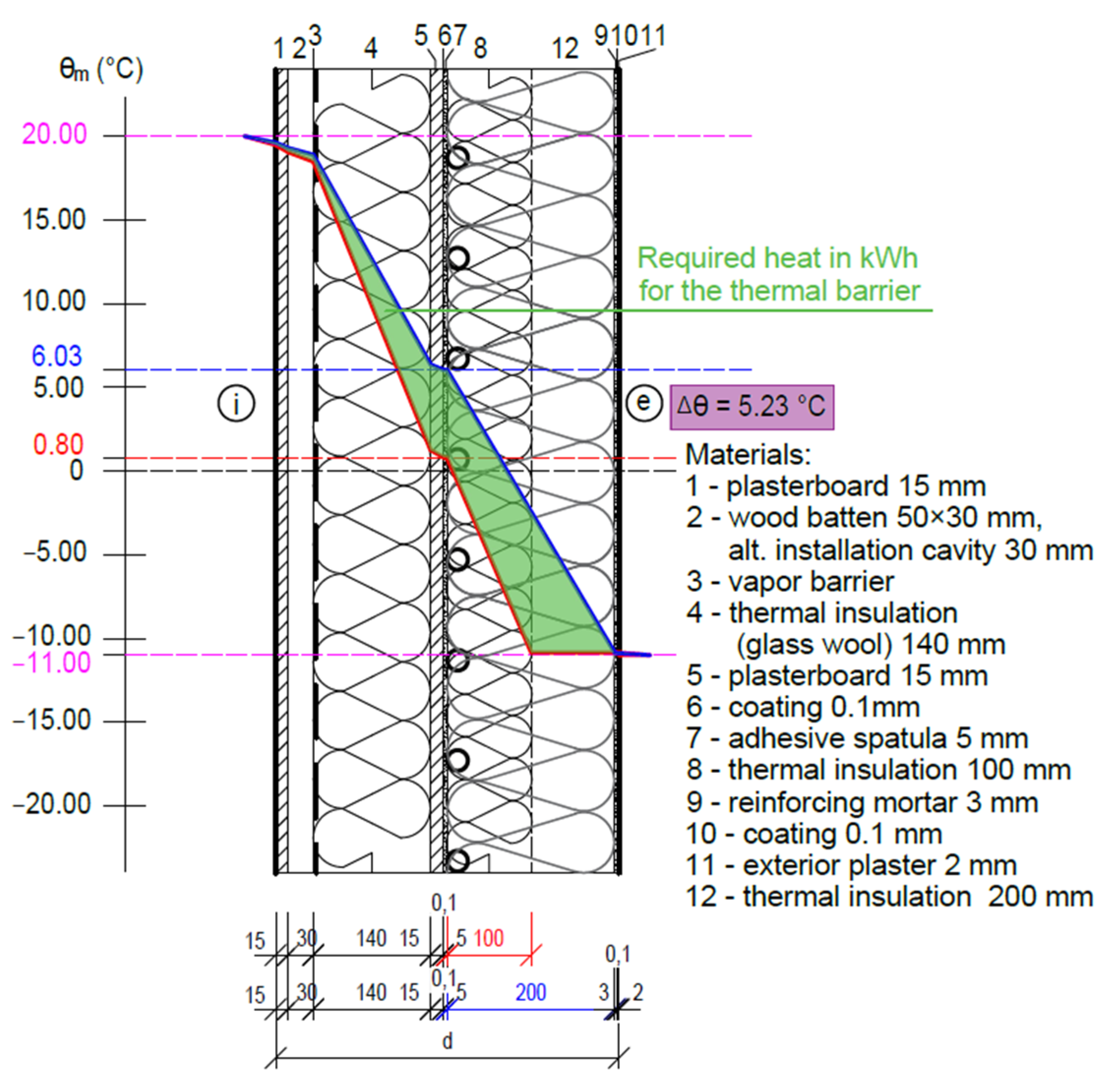 Coatings 13 00648 g034