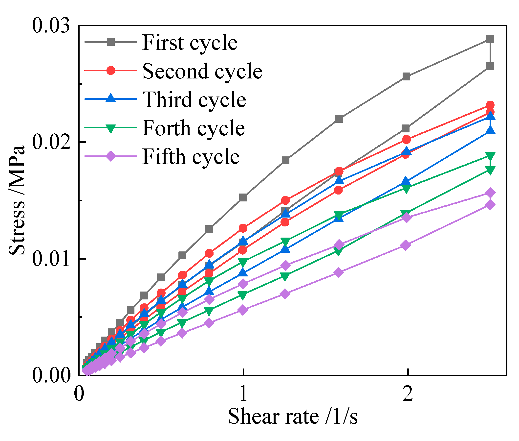 Coatings 13 00650 g003 550