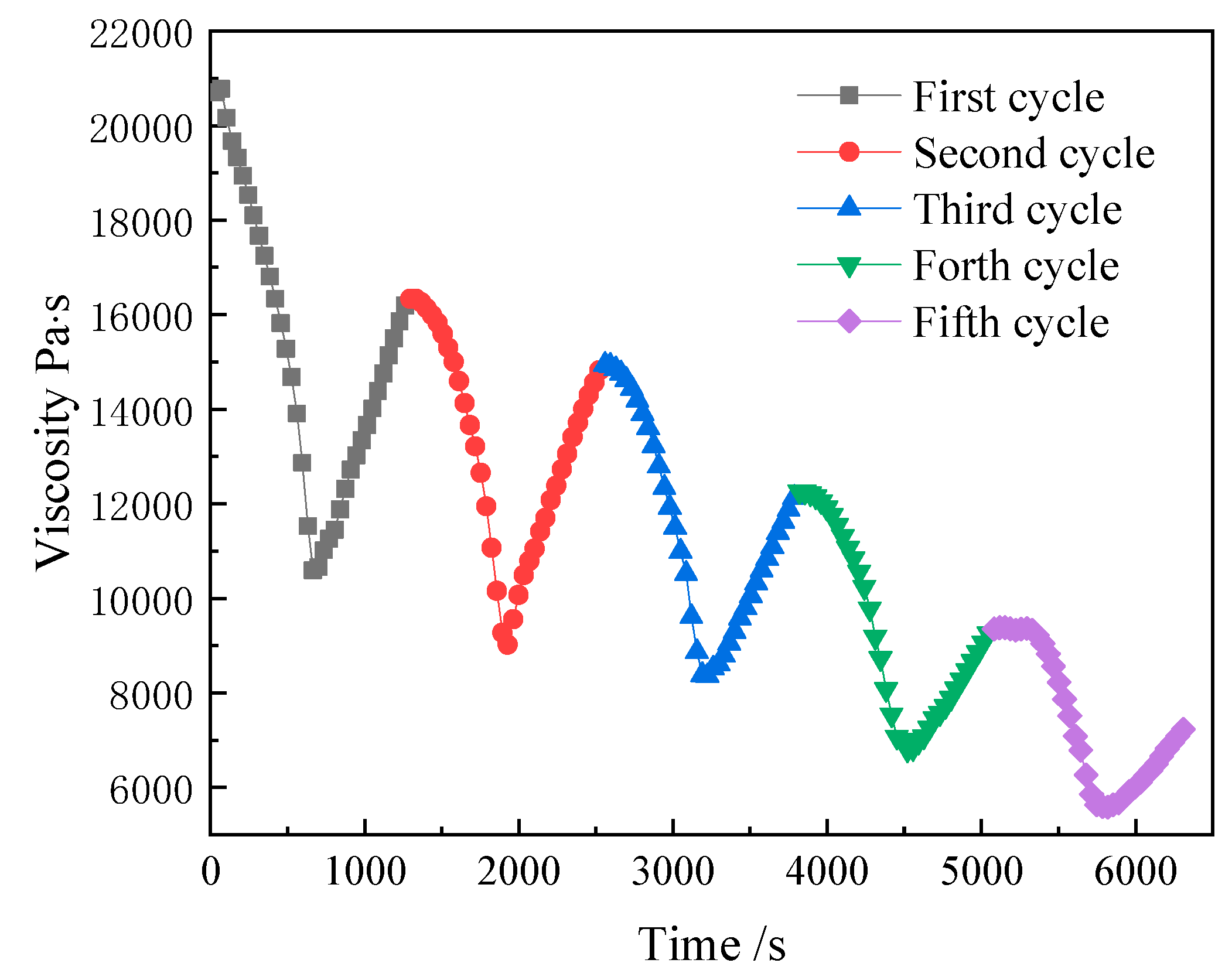 Coatings 13 00650 g004 550
