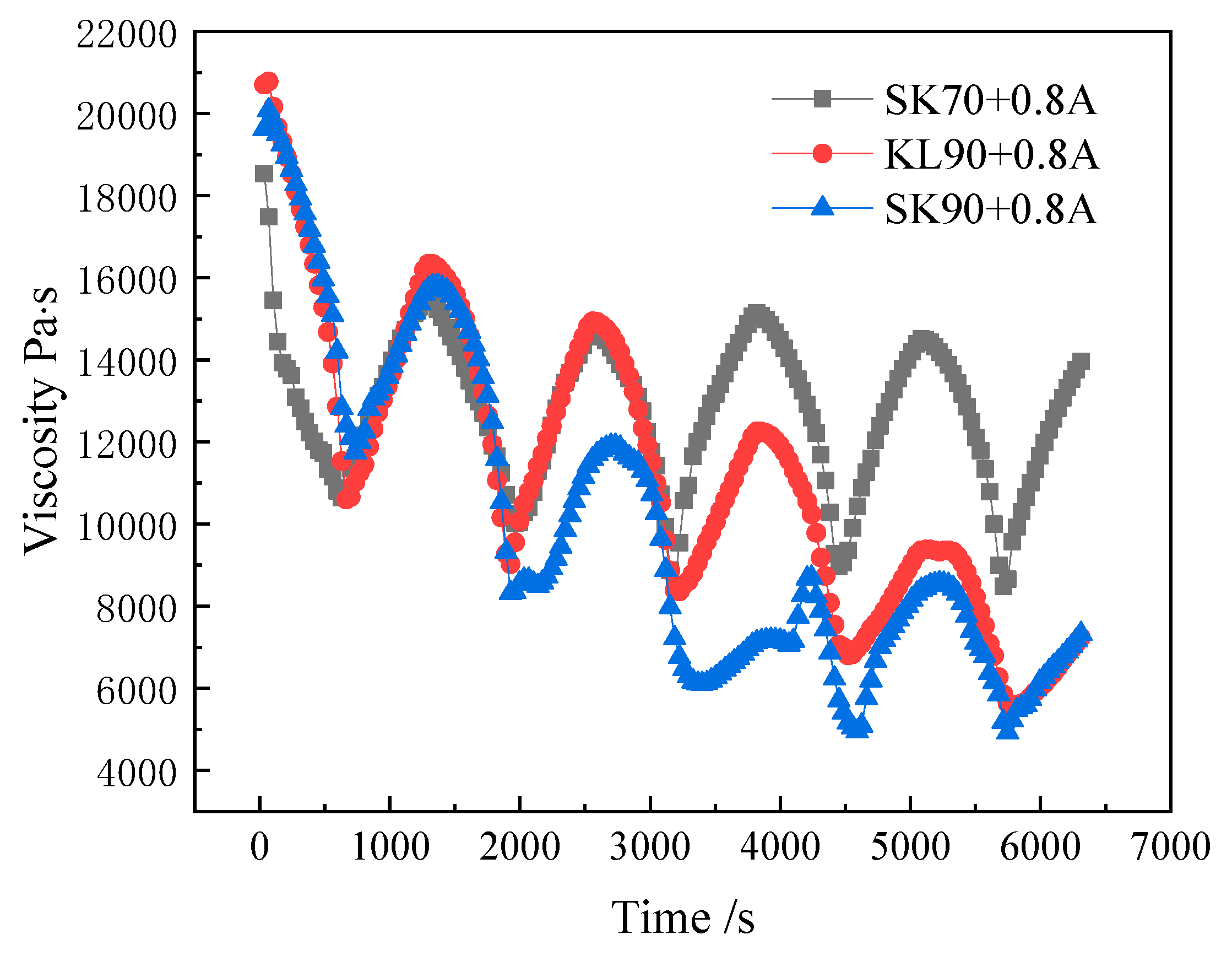 Coatings 13 00650 g006 550