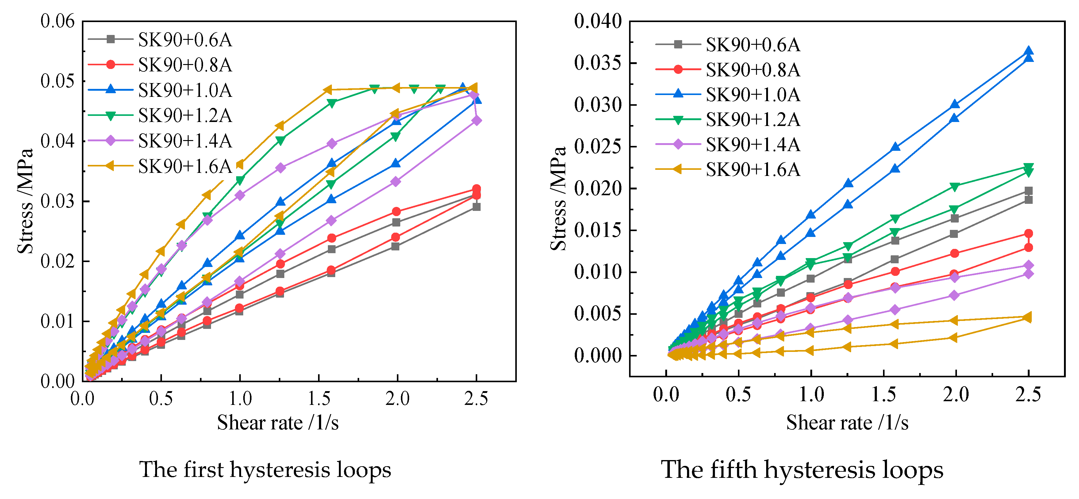 Coatings 13 00650 g007 550