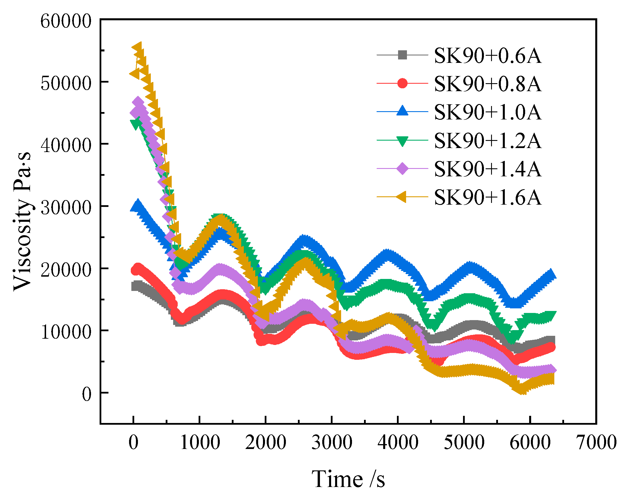 Coatings 13 00650 g008 550