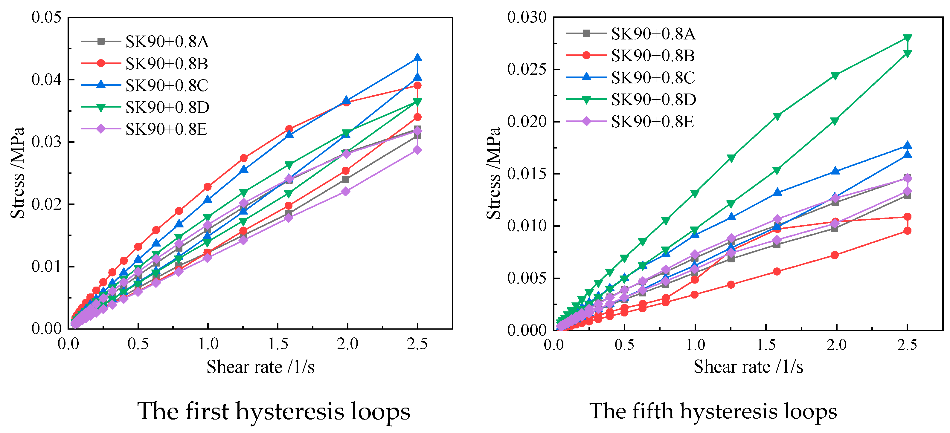 Coatings 13 00650 g009 550