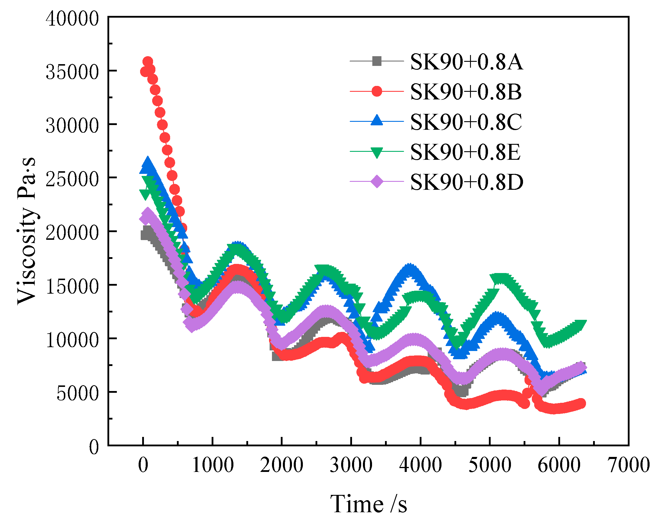 Coatings 13 00650 g010 550