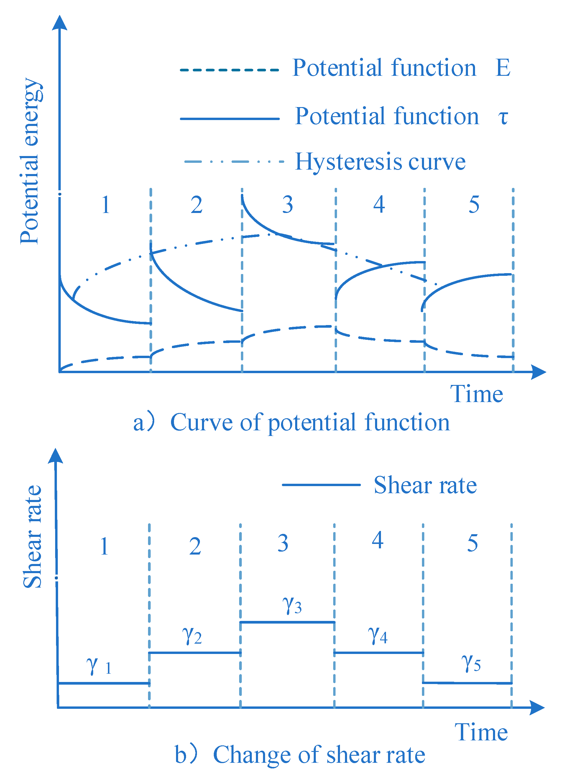 Coatings 13 00650 g013 550