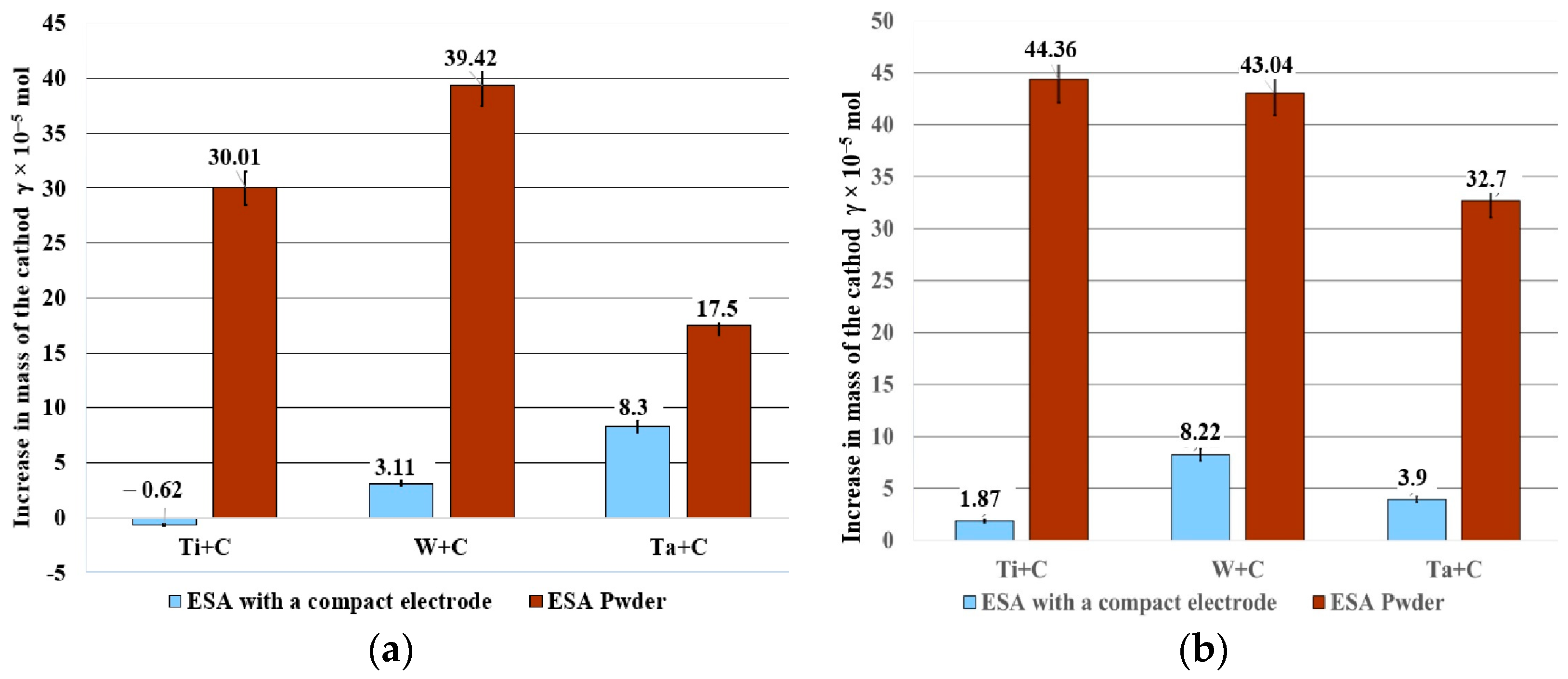 Coatings 13 00651 g002