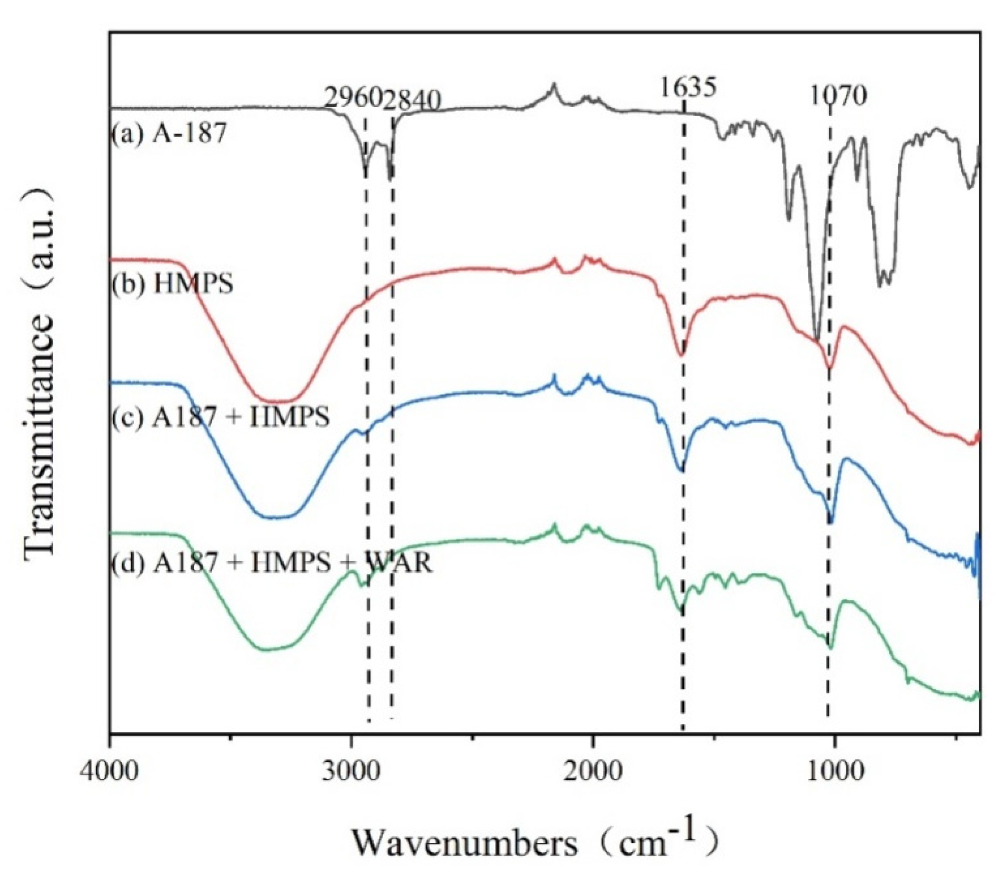 Coatings 13 00652 g002 Coatings 13 00652 g002