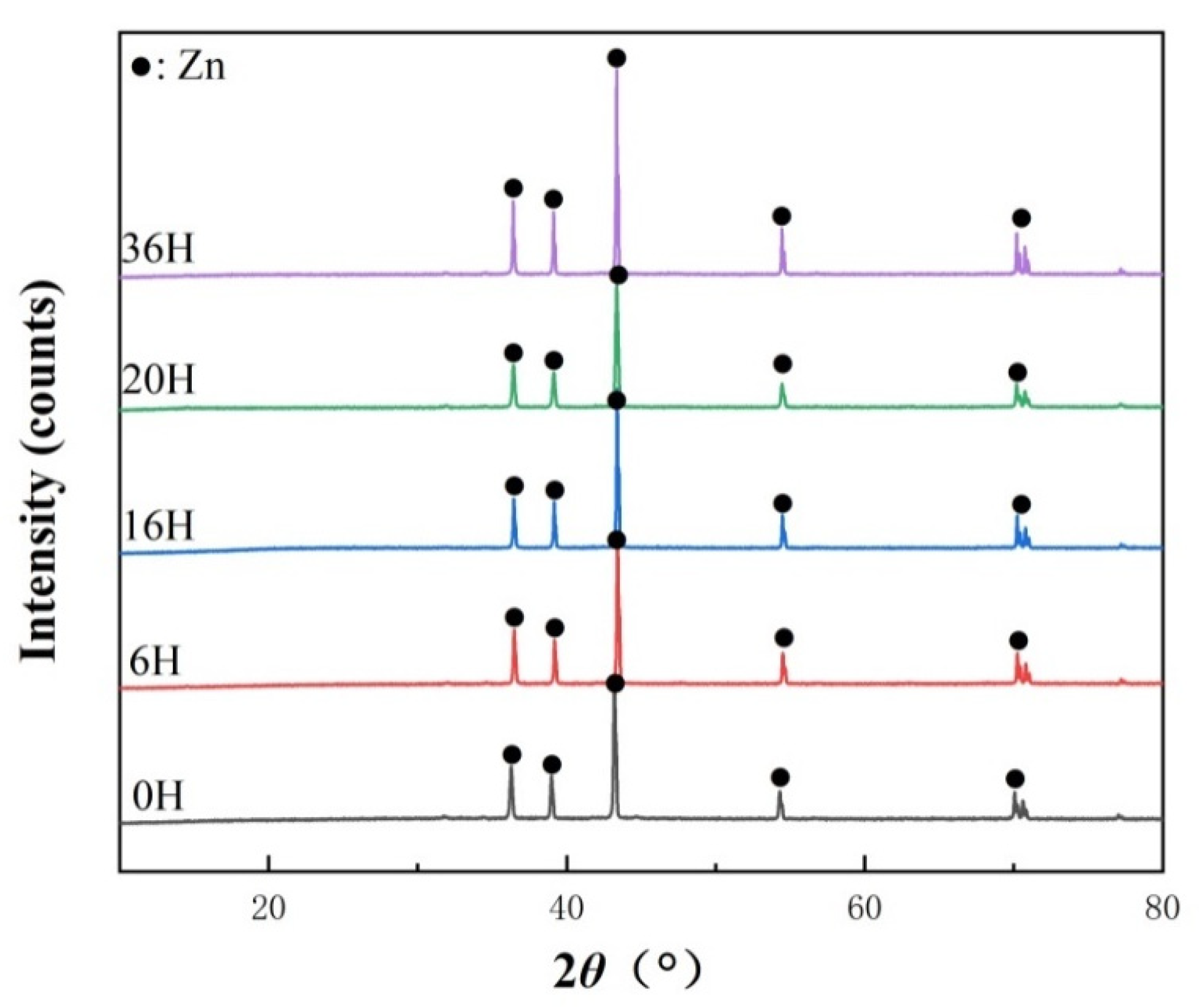 Coatings 13 00652 g004 Coatings 13 00652 g004