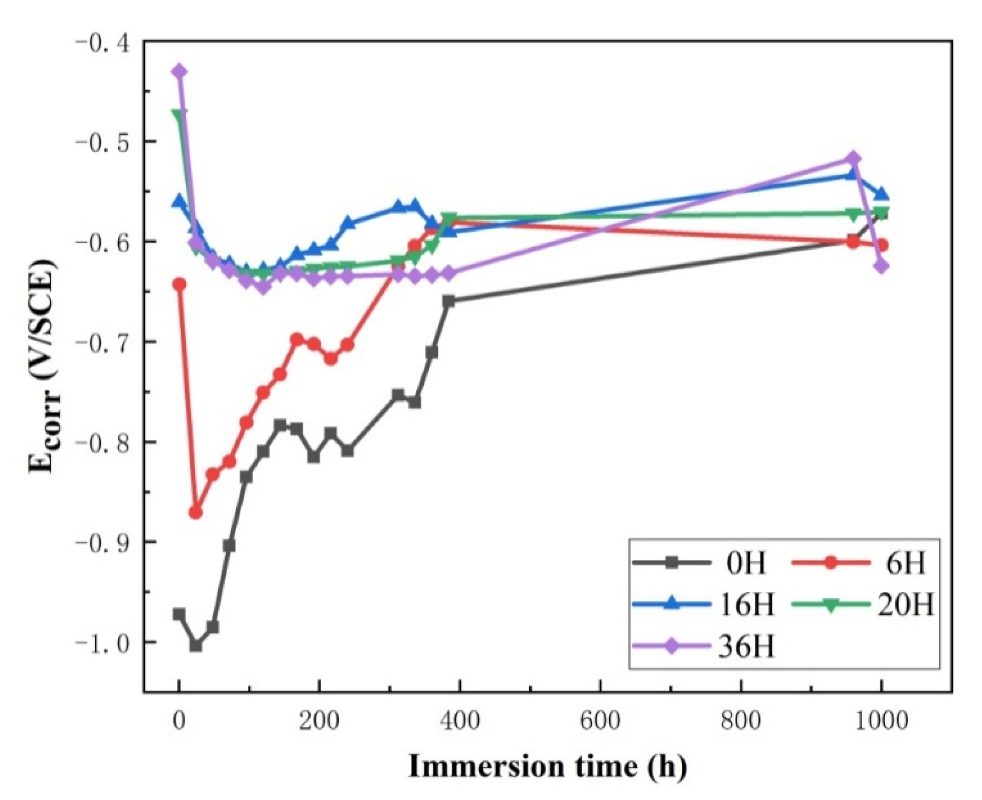 Coatings 13 00652 g006 Coatings 13 00652 g006