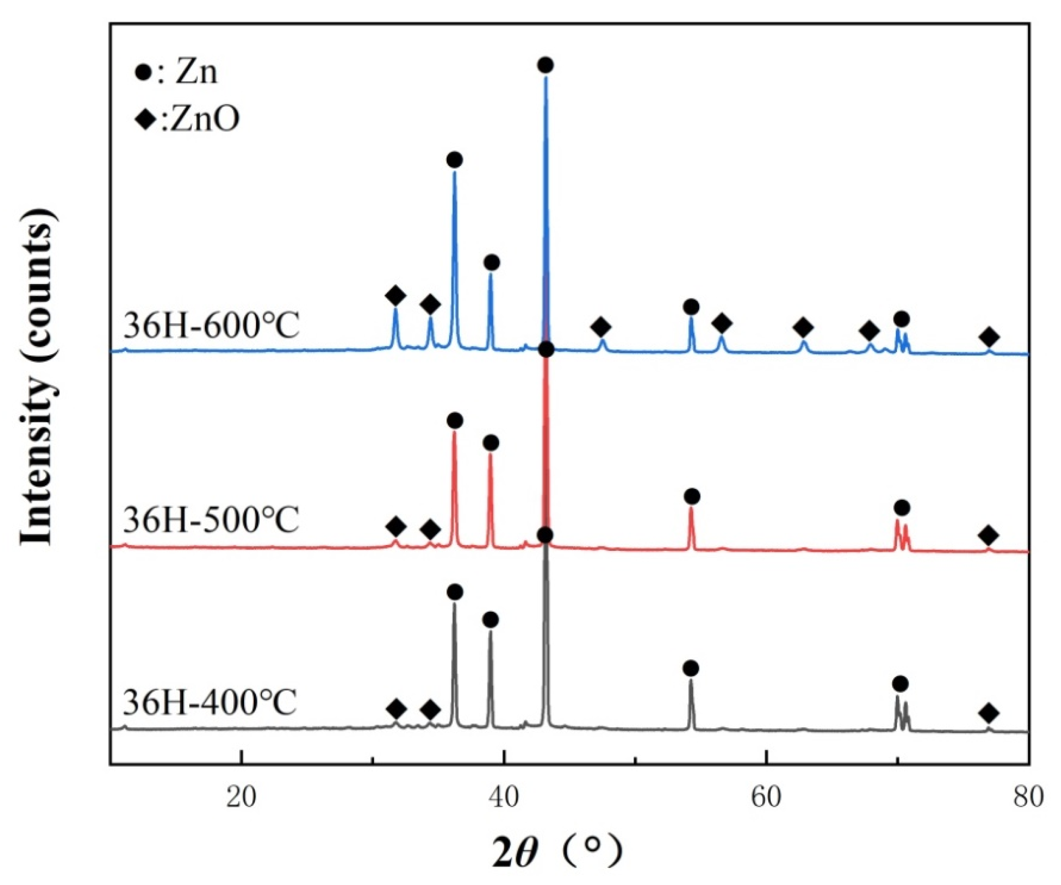 Coatings 13 00652 g008 Coatings 13 00652 g008