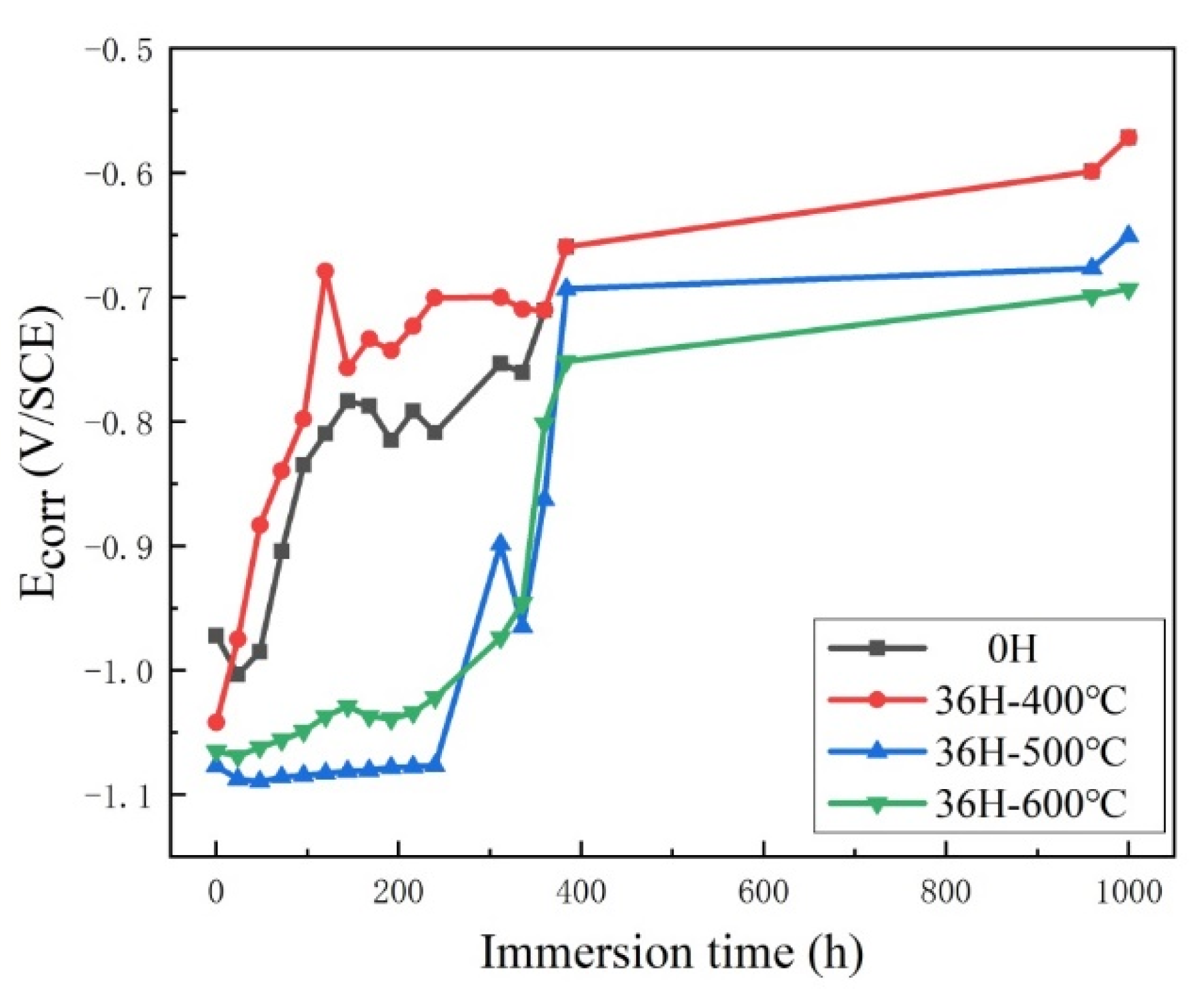 Coatings 13 00652 g011 Coatings 13 00652 g011