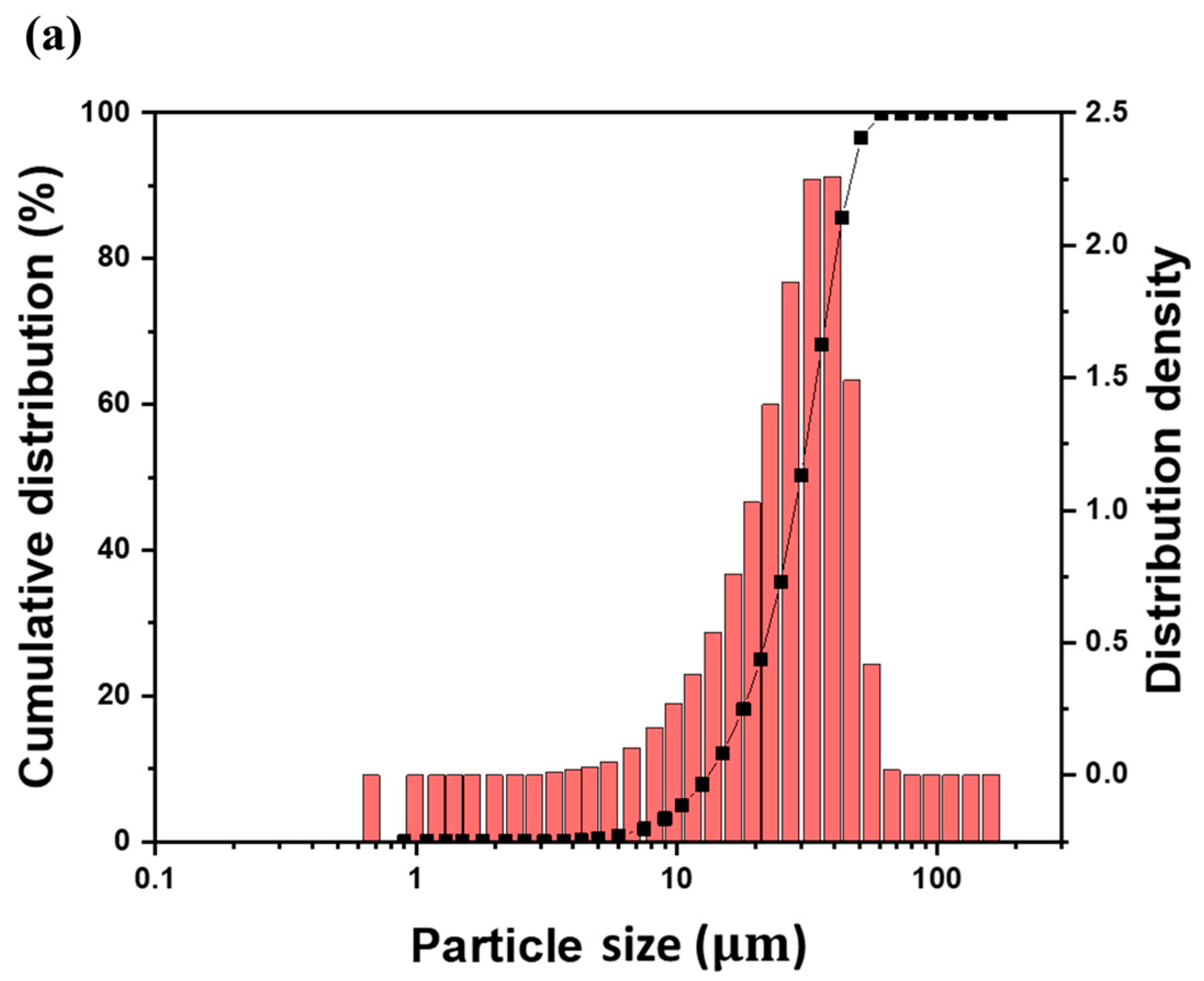 Coatings 13 00653 g001a Coatings 13 00653 g001a