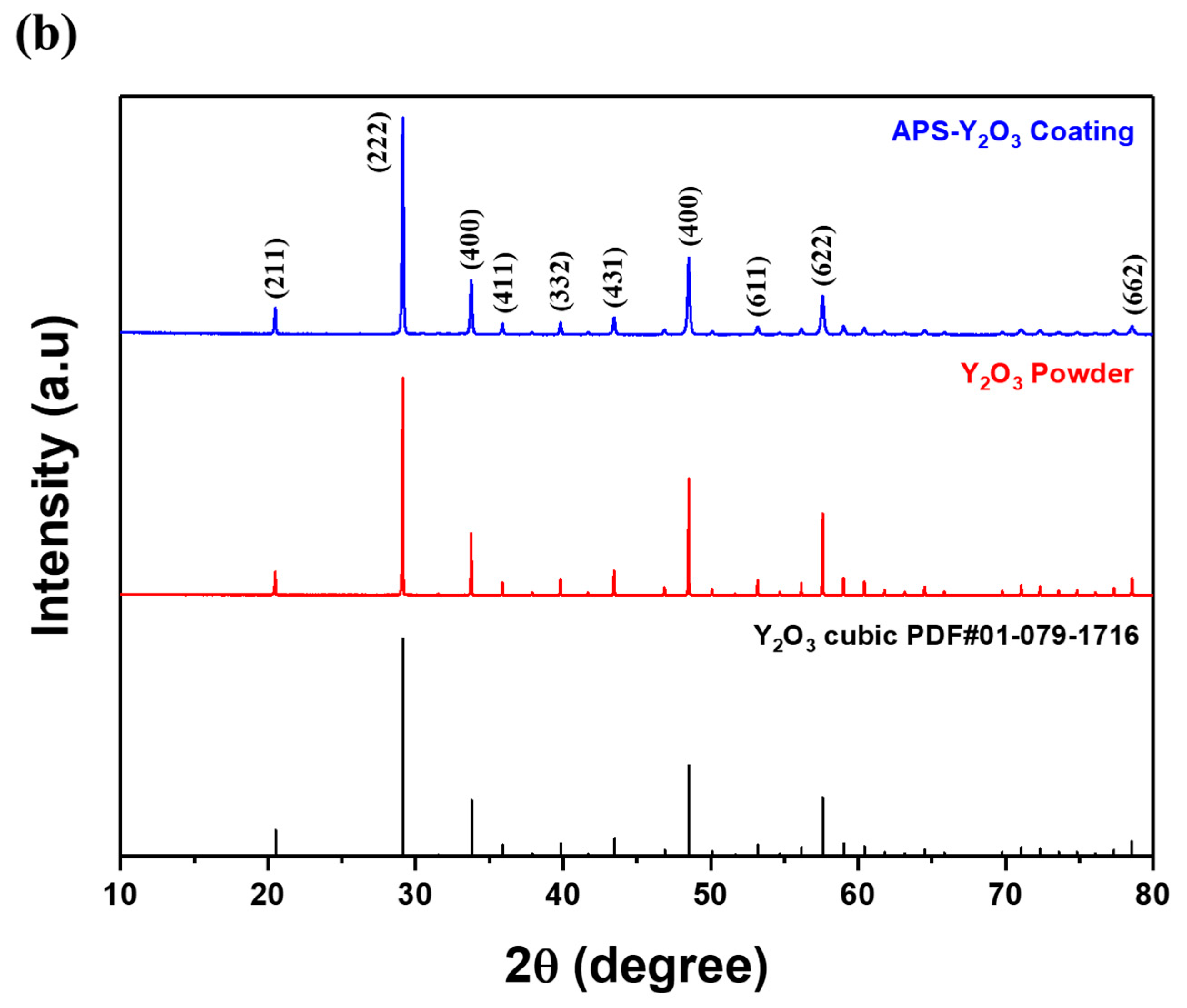 Coatings 13 00653 g001b Coatings 13 00653 g001b
