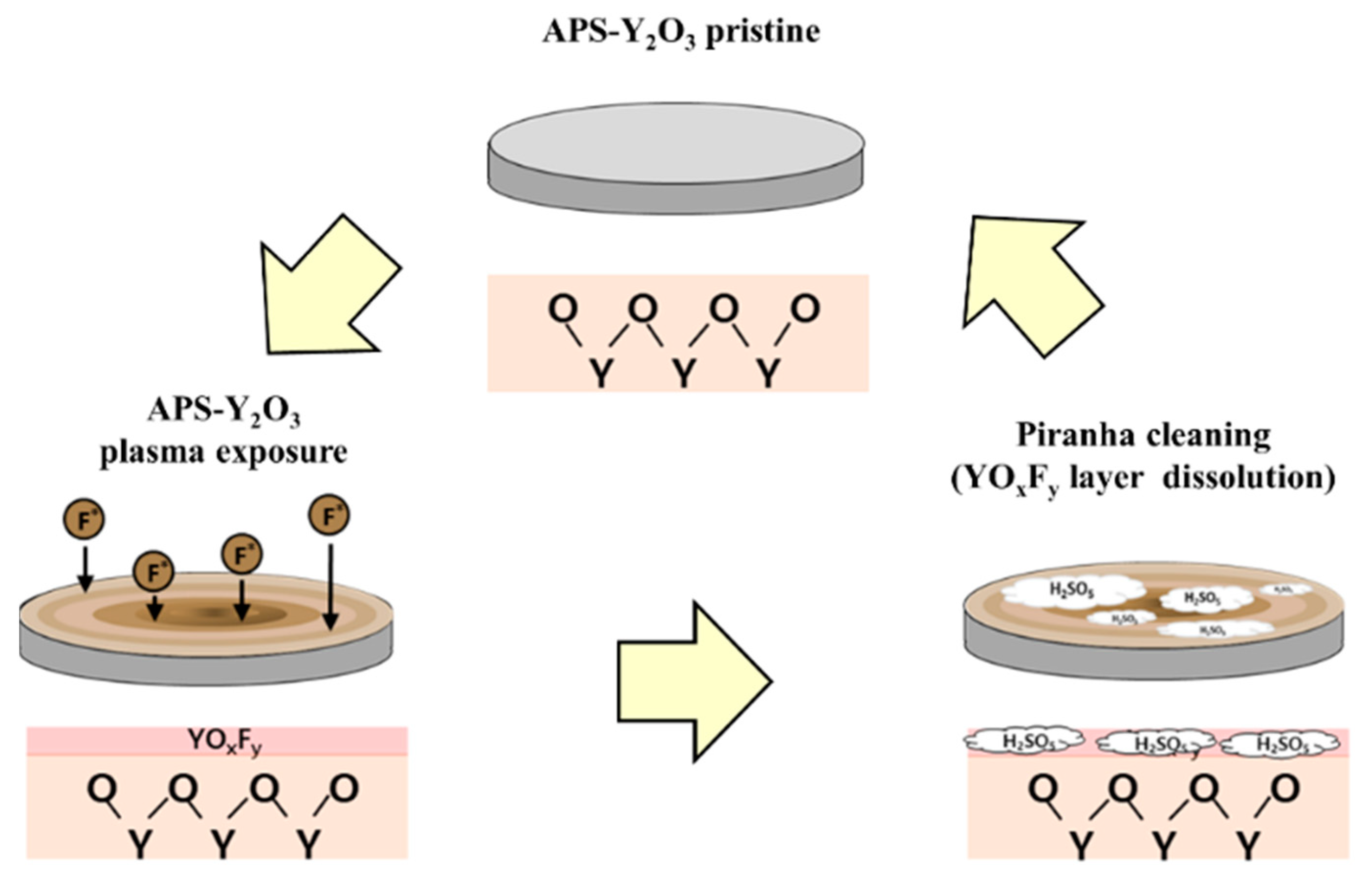 Coatings 13 00653 g003 Coatings 13 00653 g003