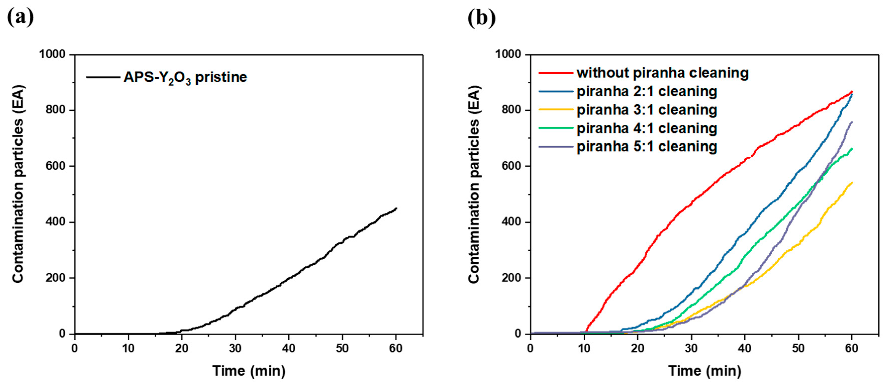 Coatings 13 00653 g009 Coatings 13 00653 g009