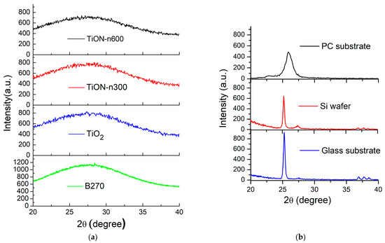 Characterization of Nitrogen-Doped TiO2 Films Prepared by Arc Ion ...