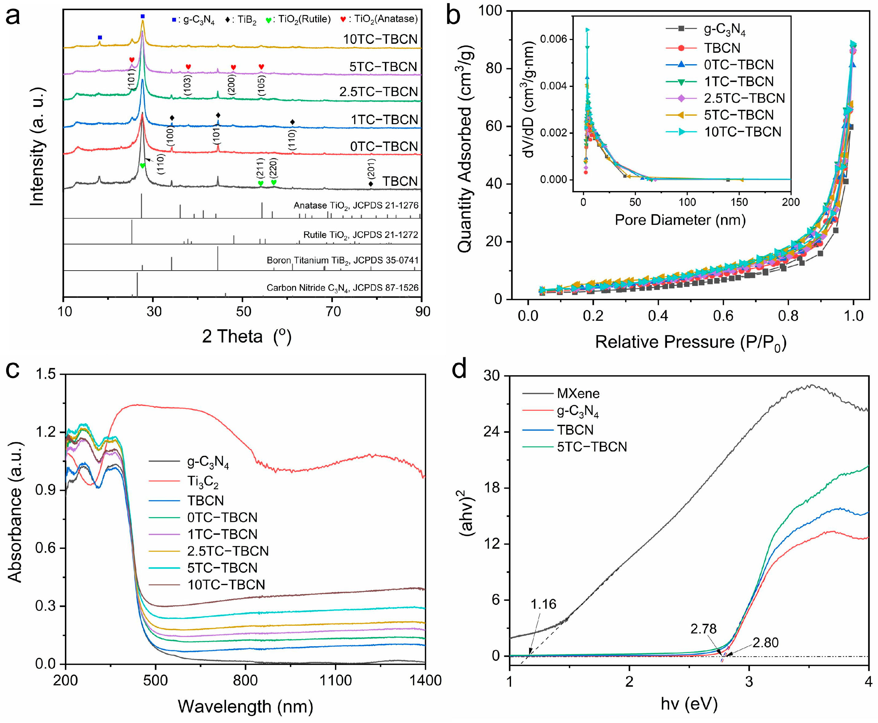 Coatings 13 00655 g007