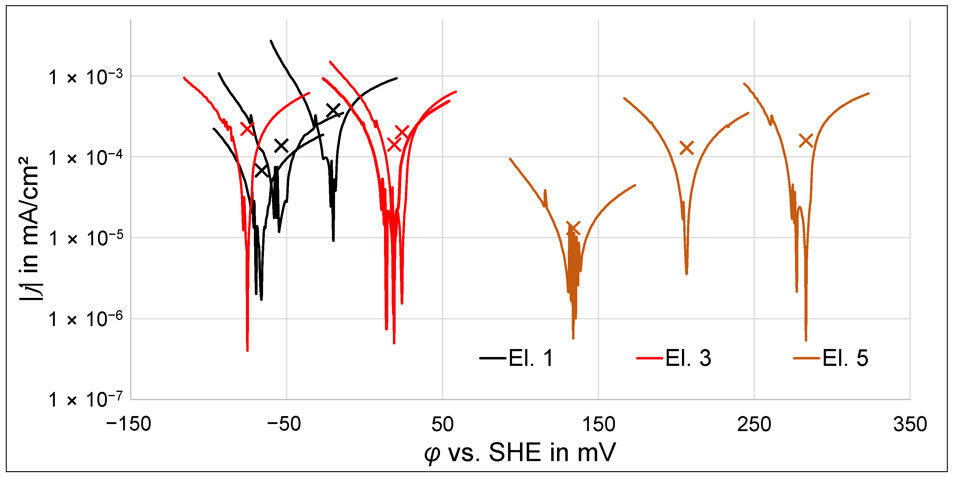 Coatings 13 00656 g003 Coatings 13 00656 g003