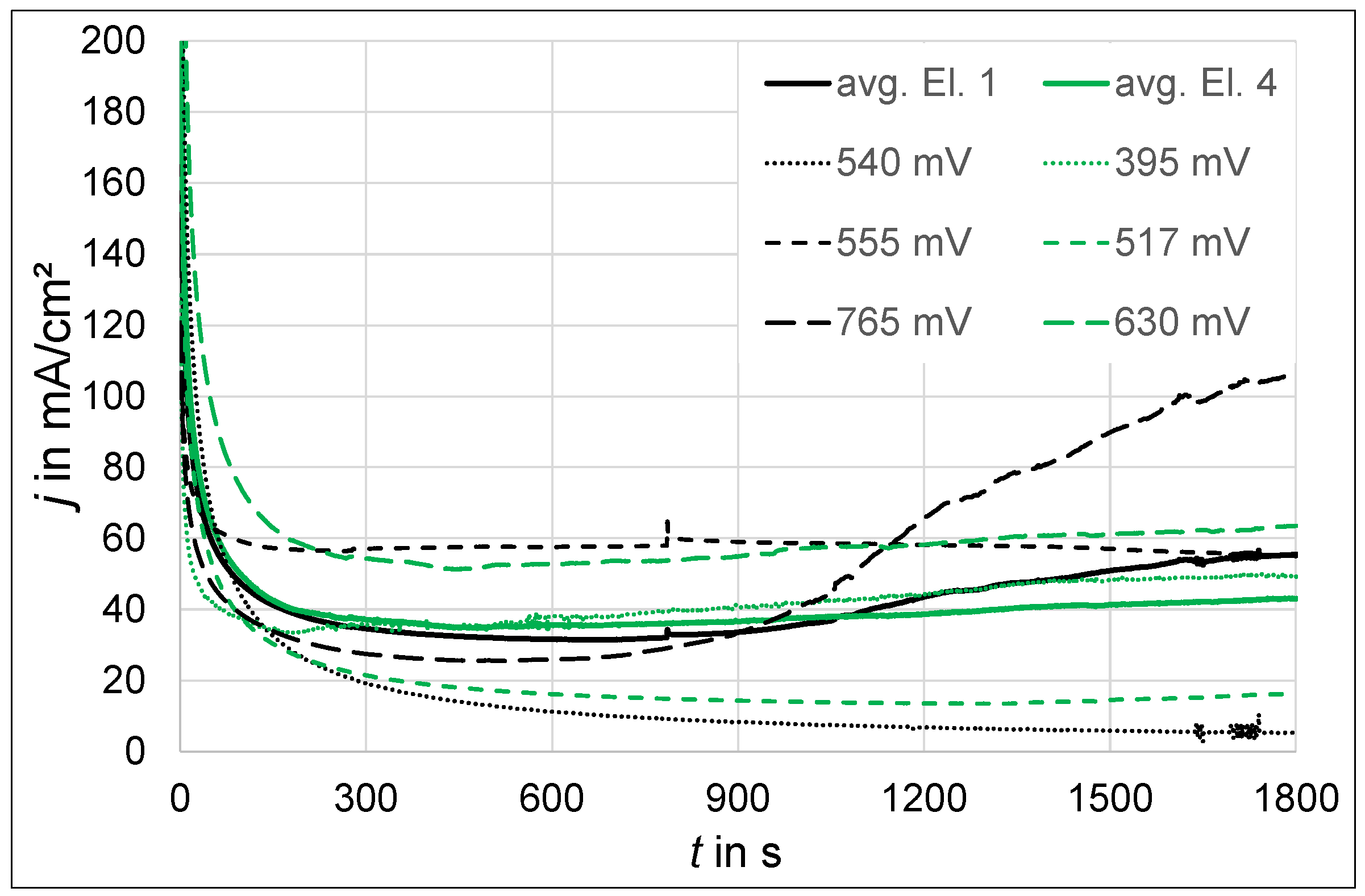 Coatings 13 00656 g007 Coatings 13 00656 g007