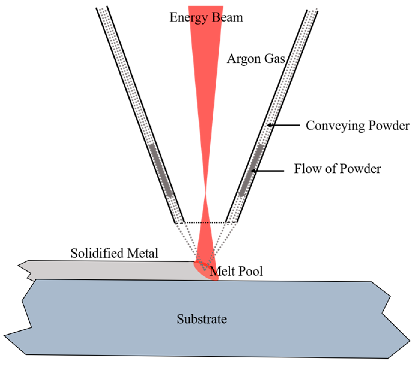 Coatings 13 00659 g001 Coatings 13 00659 g001