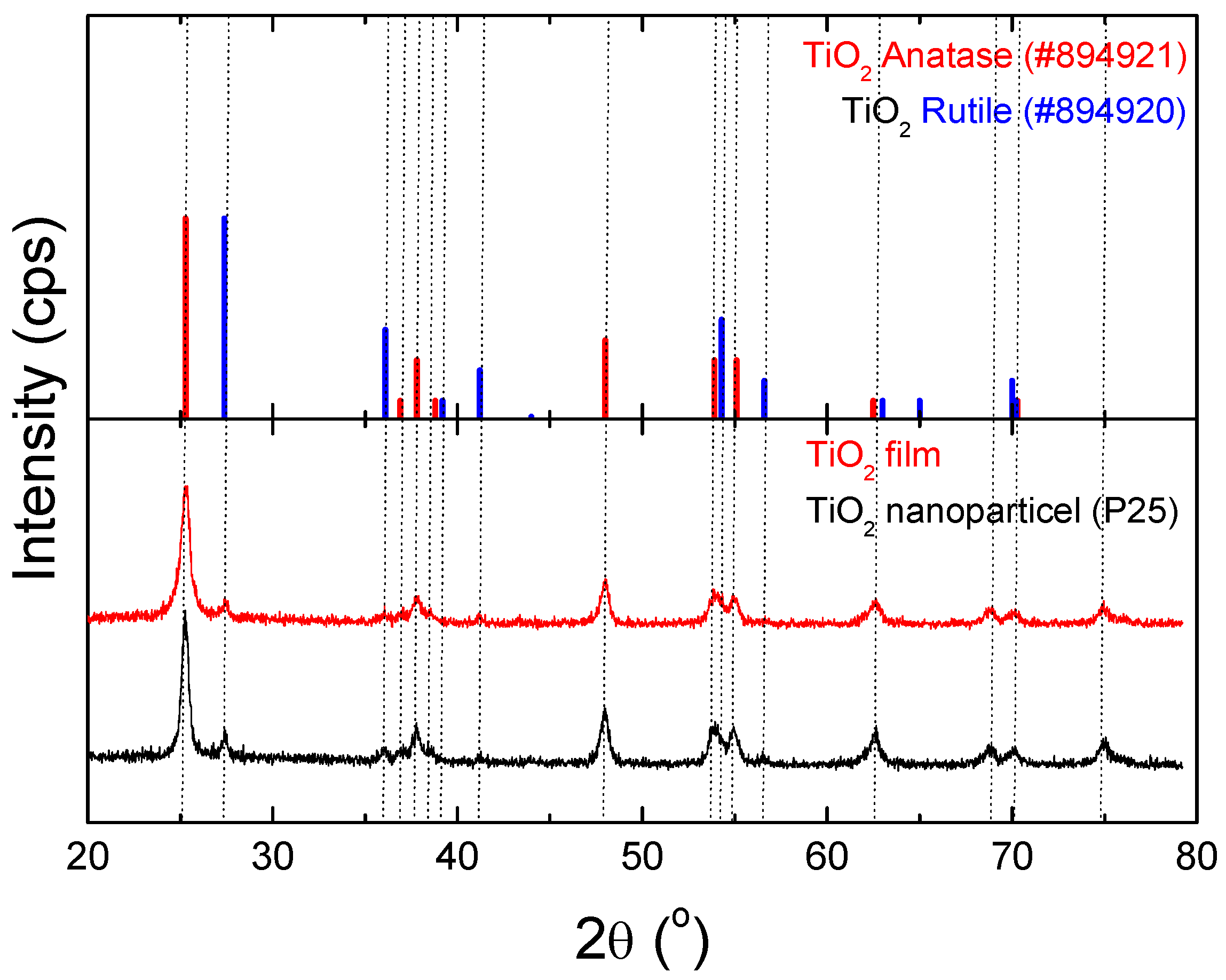 Coatings 13 00661 g002