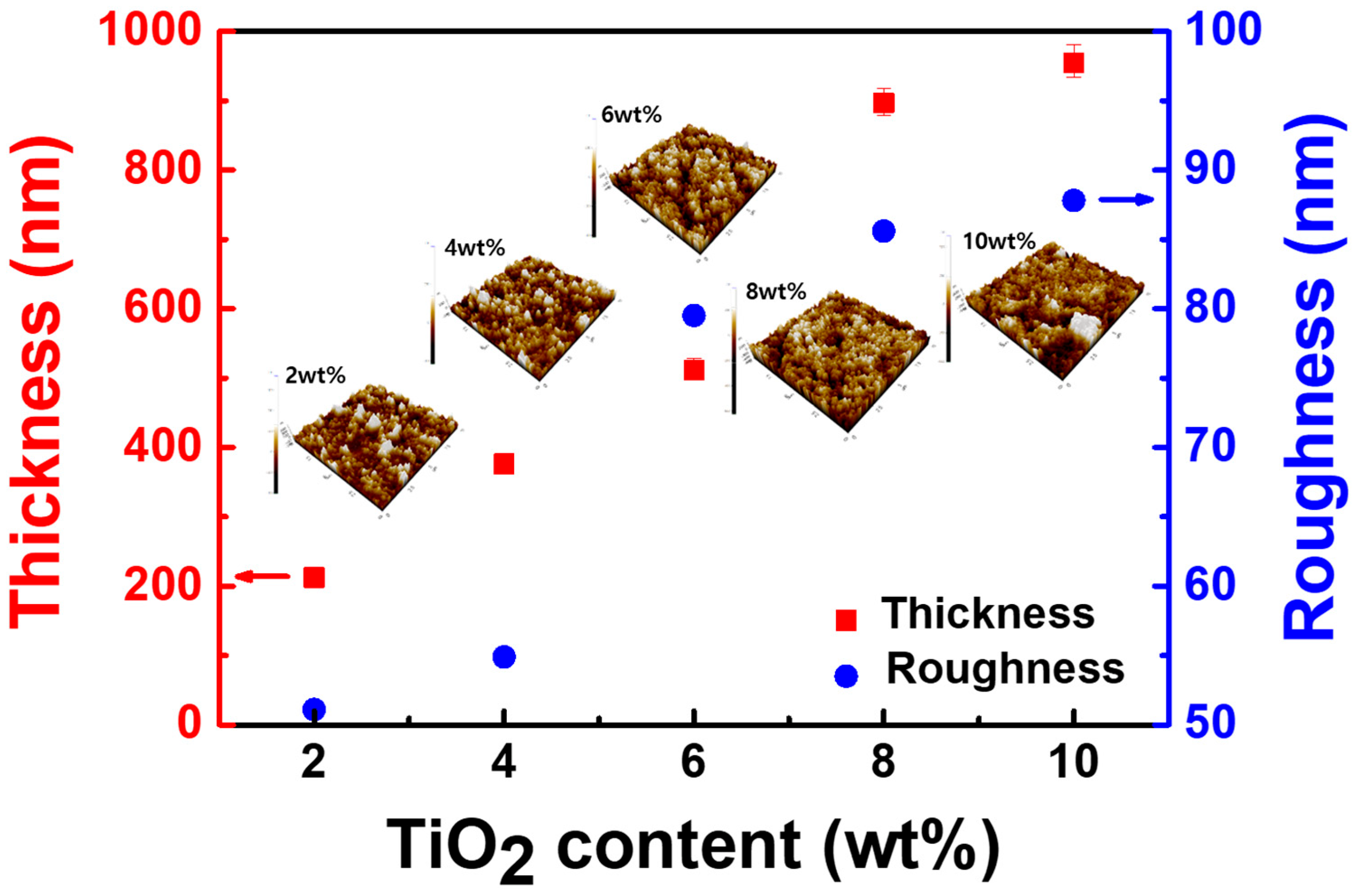 Coatings 13 00661 g005