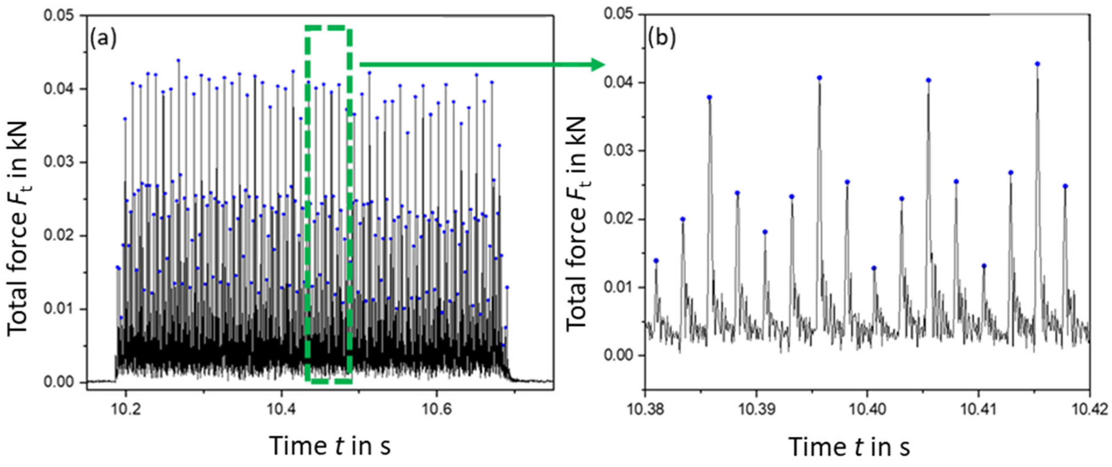 Coatings 13 00662 g003