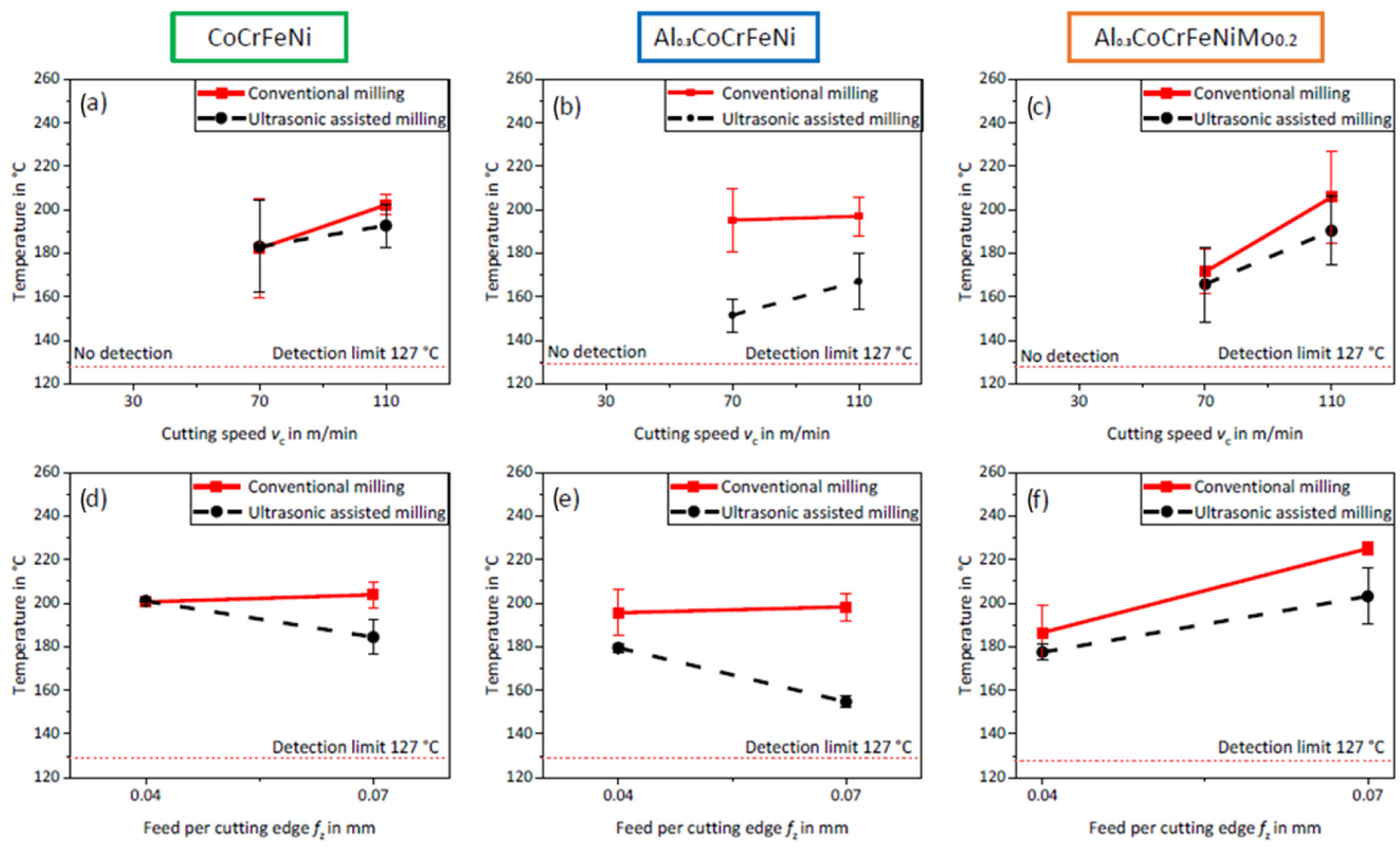 Coatings 13 00662 g005