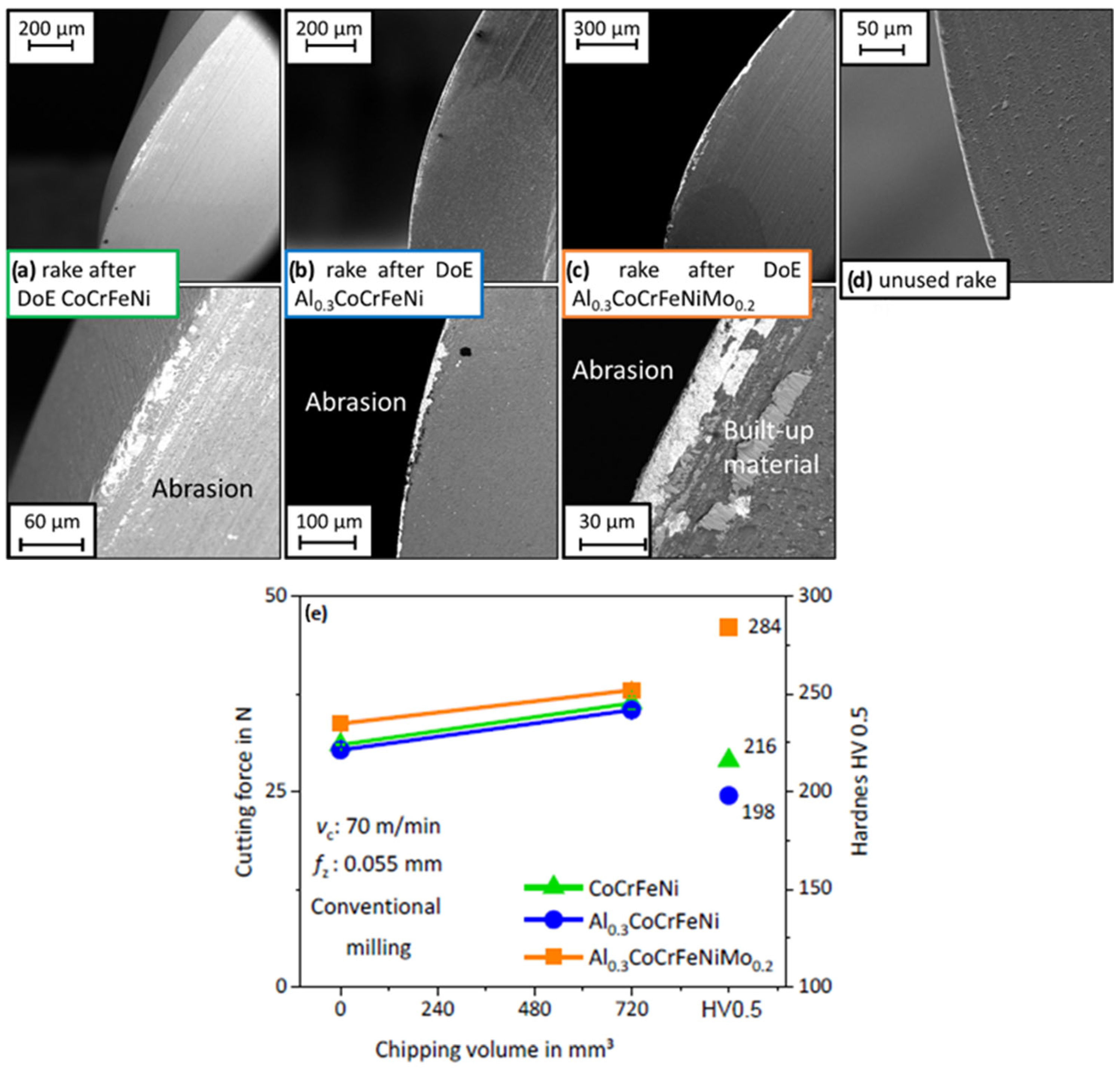 Coatings 13 00662 g006