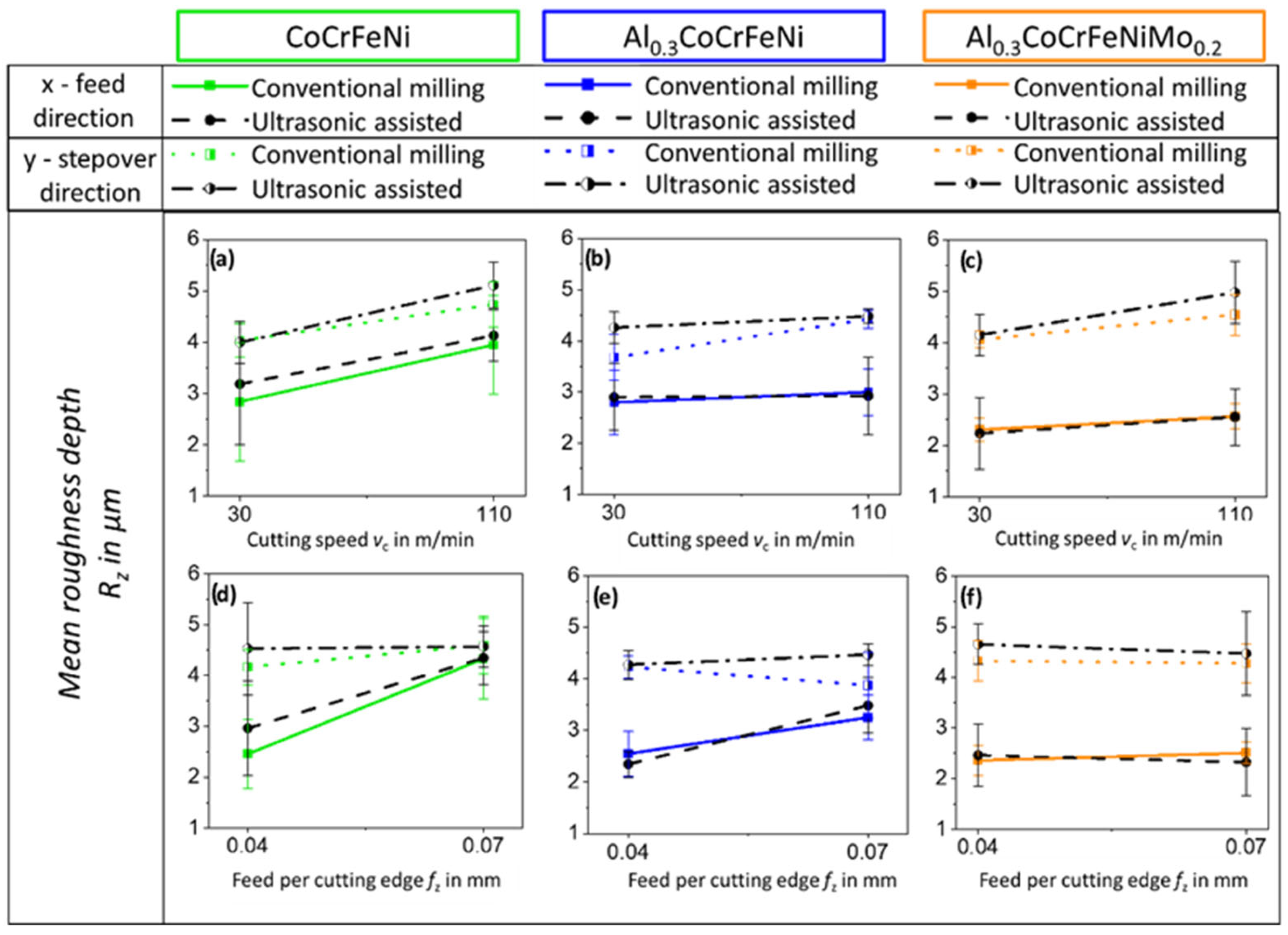 Coatings 13 00662 g009