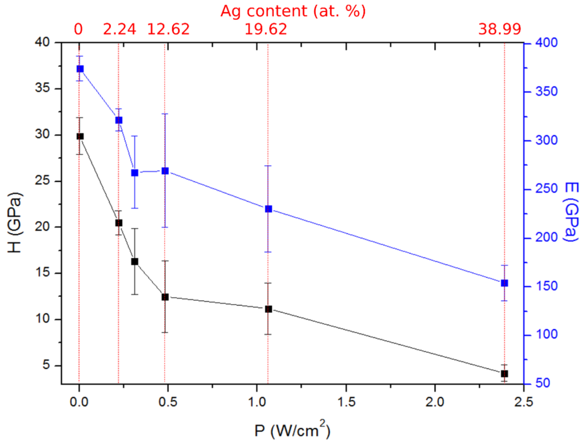 Coatings 13 00663 g004 Coatings 13 00663 g004