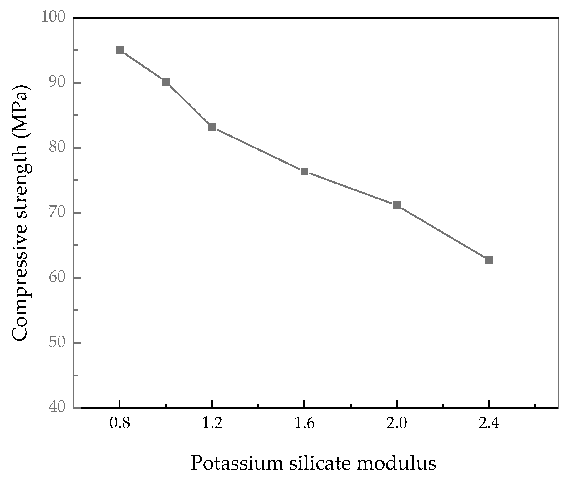 Coatings 13 00664 g005 Coatings 13 00664 g005
