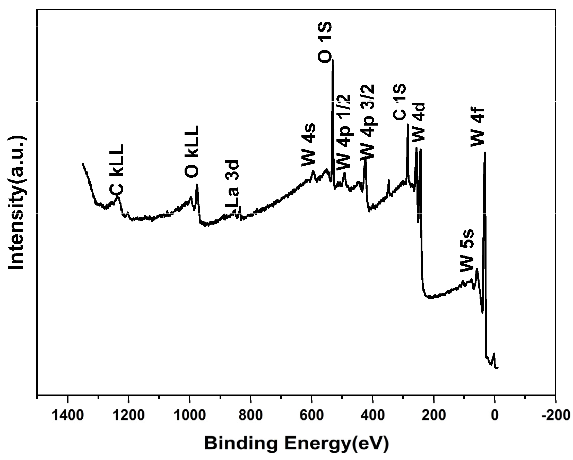Coatings 13 00666 g008 Coatings 13 00666 g008