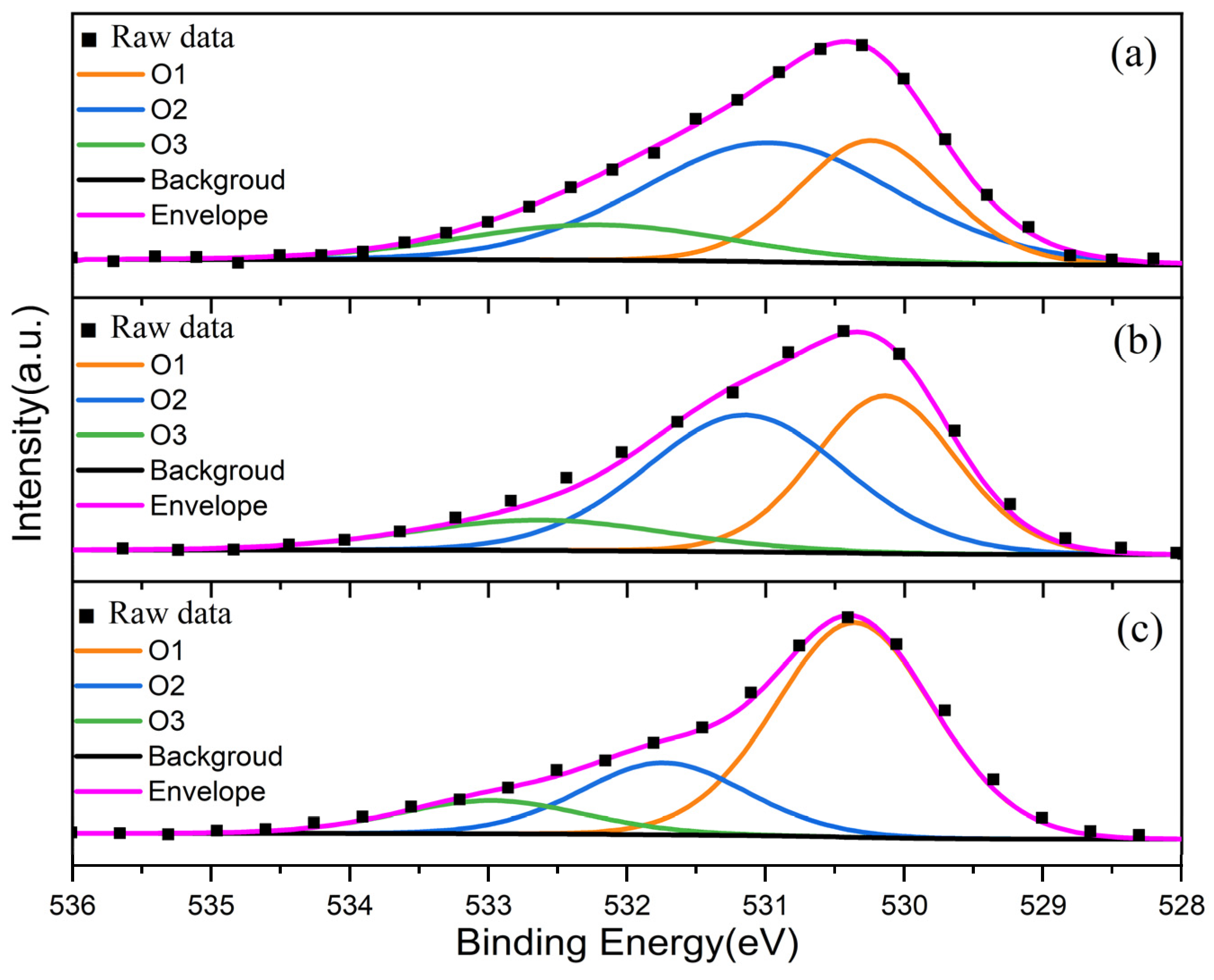 Coatings 13 00666 g009 Coatings 13 00666 g009