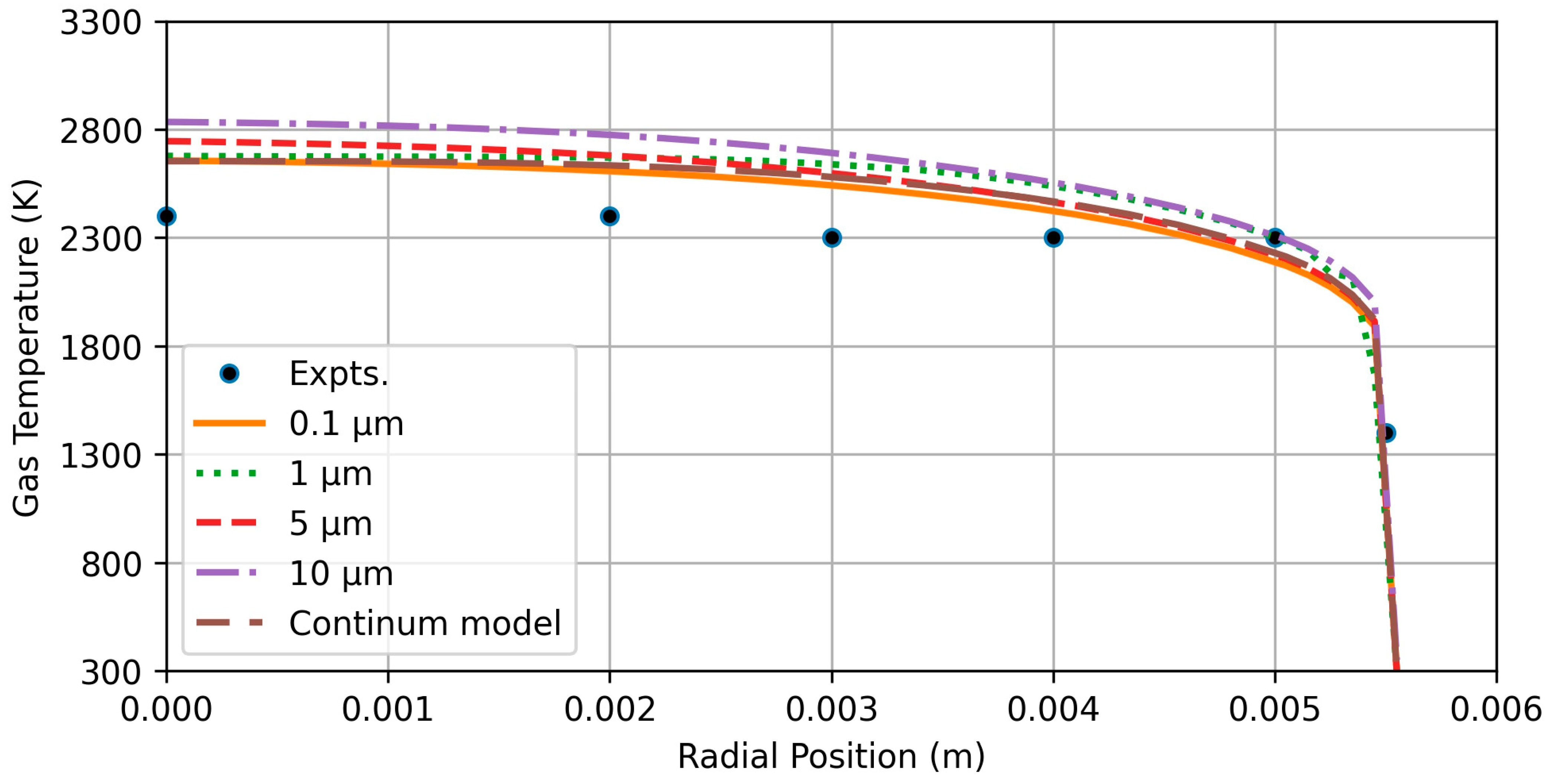 Coatings 13 00668 g004