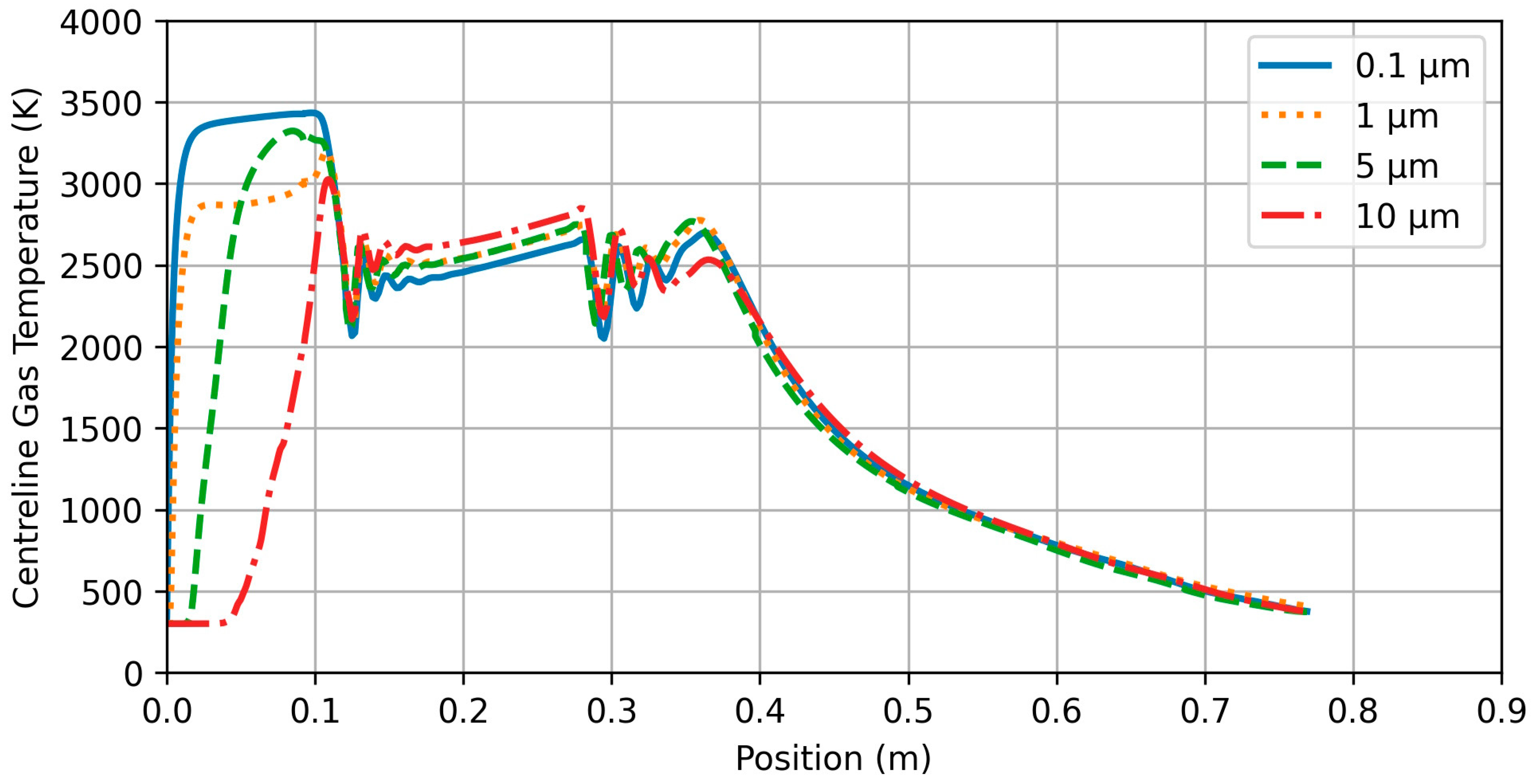 Coatings 13 00668 g005