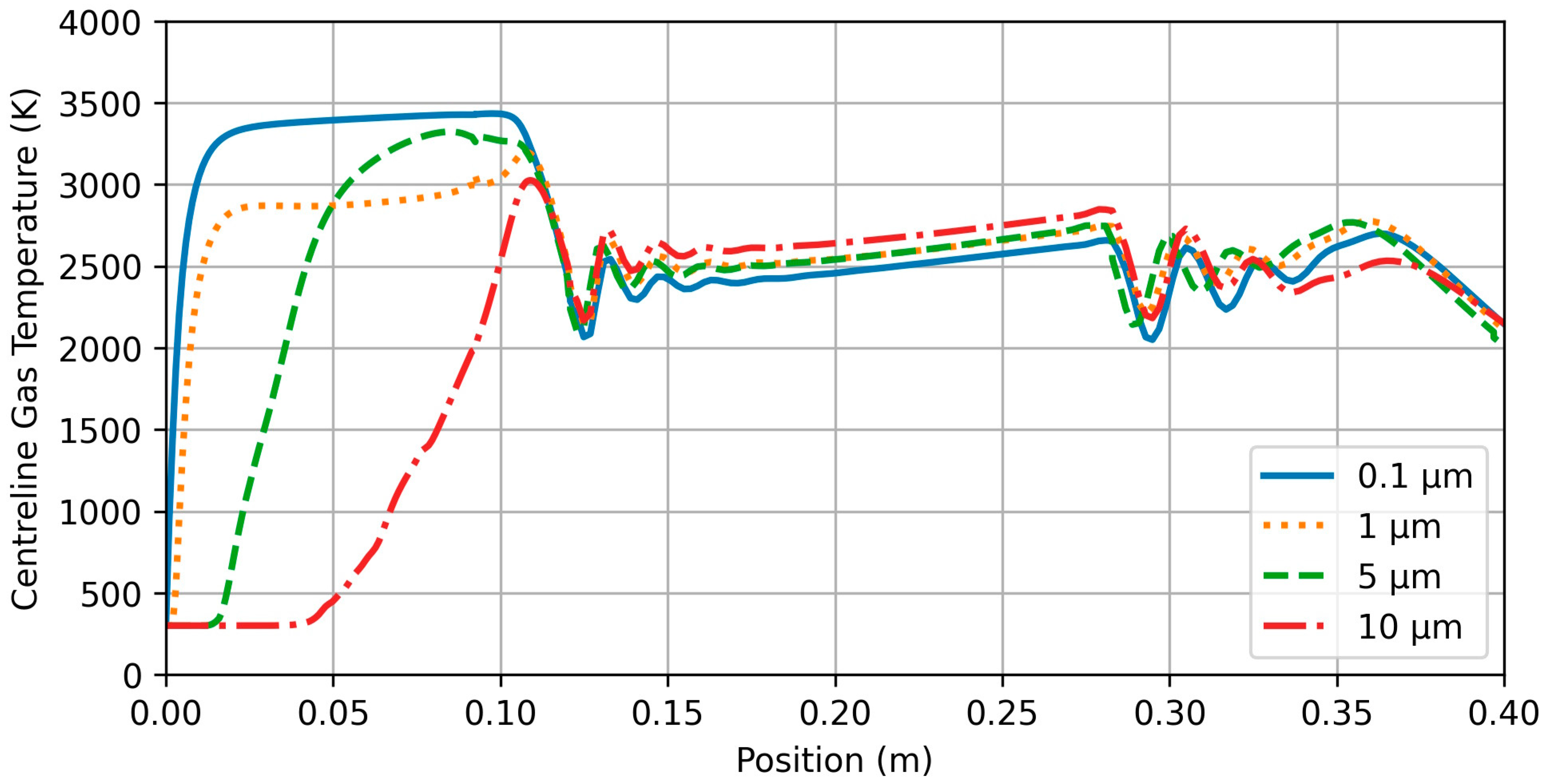 Coatings 13 00668 g007